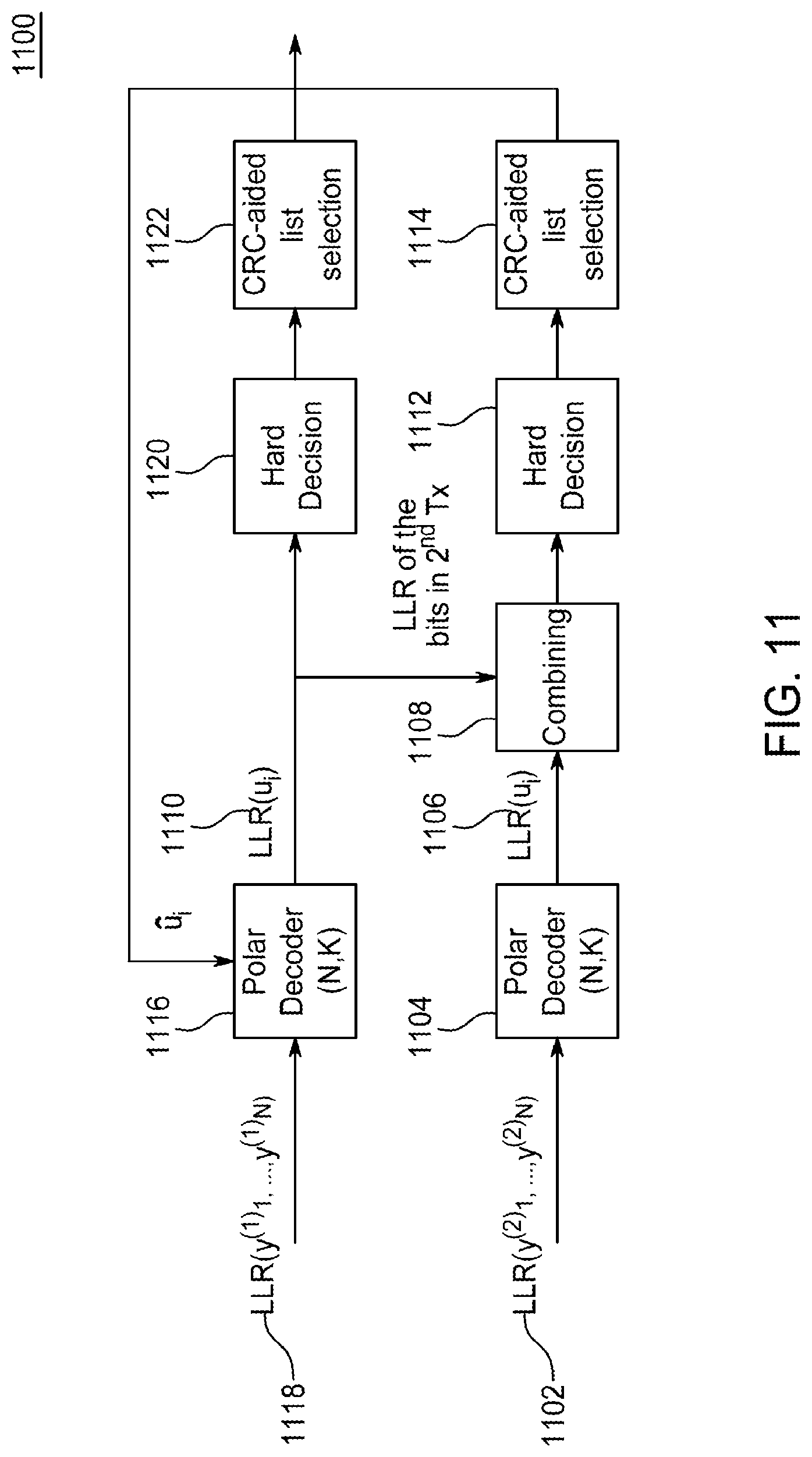 Patent US11784750 Figure 14 – HARQ for advanced channel codes