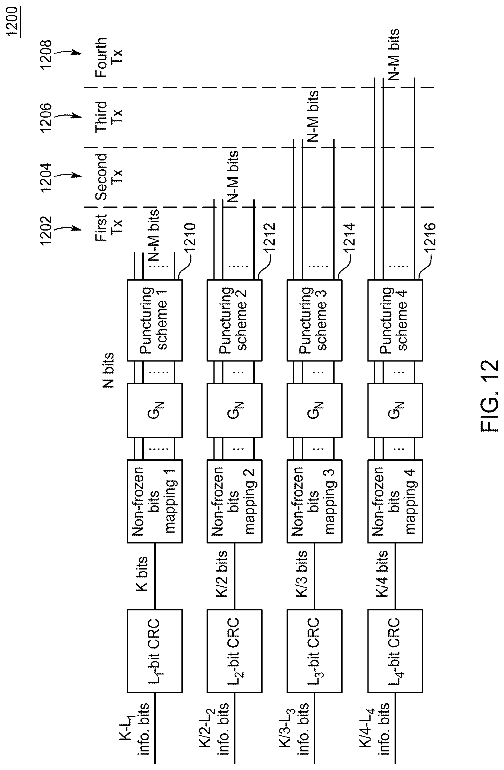 Patent US11784750 Figure 15 – HARQ for advanced channel codes