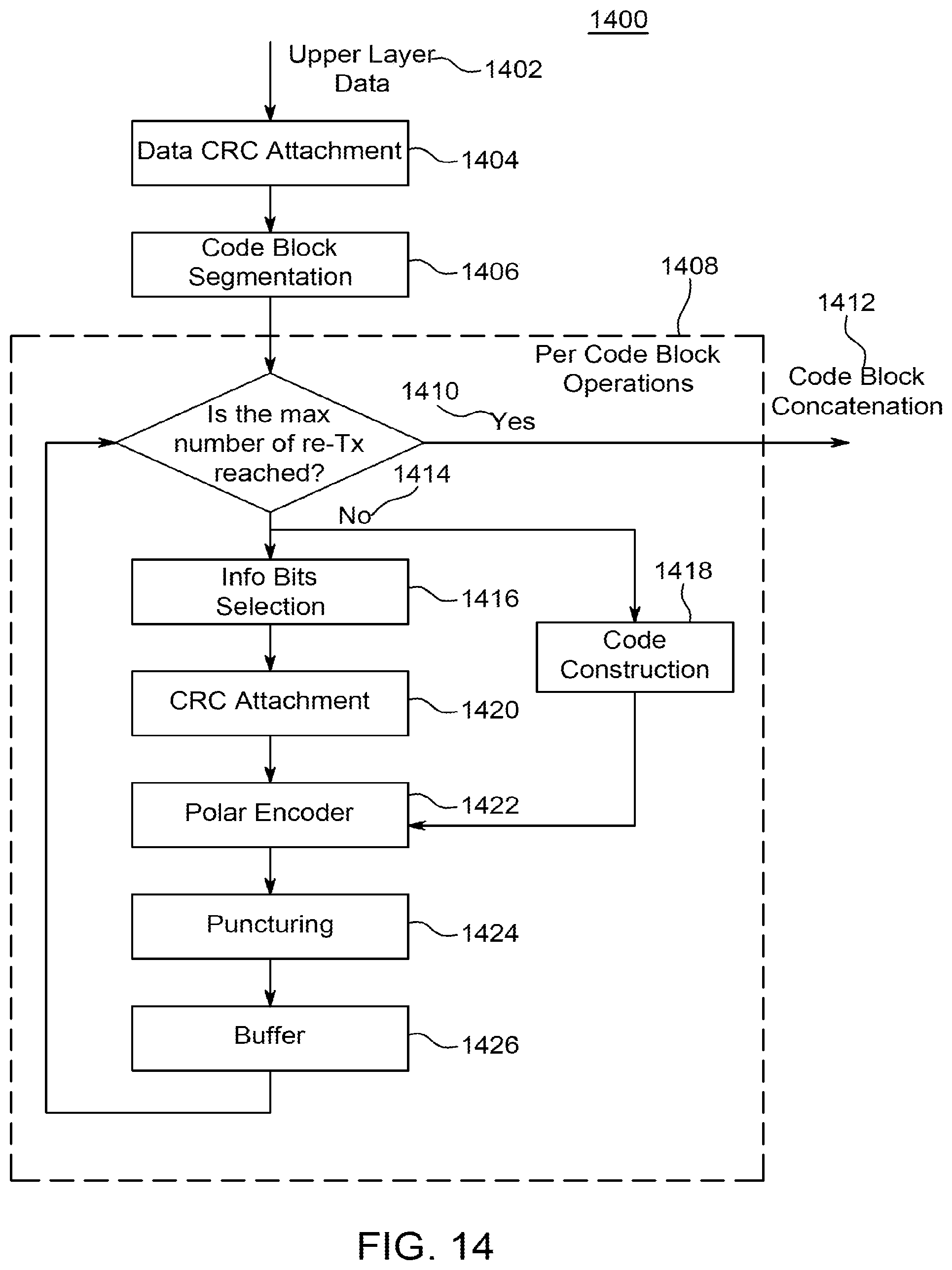 Patent US11784750 Figure 17 – HARQ for advanced channel codes