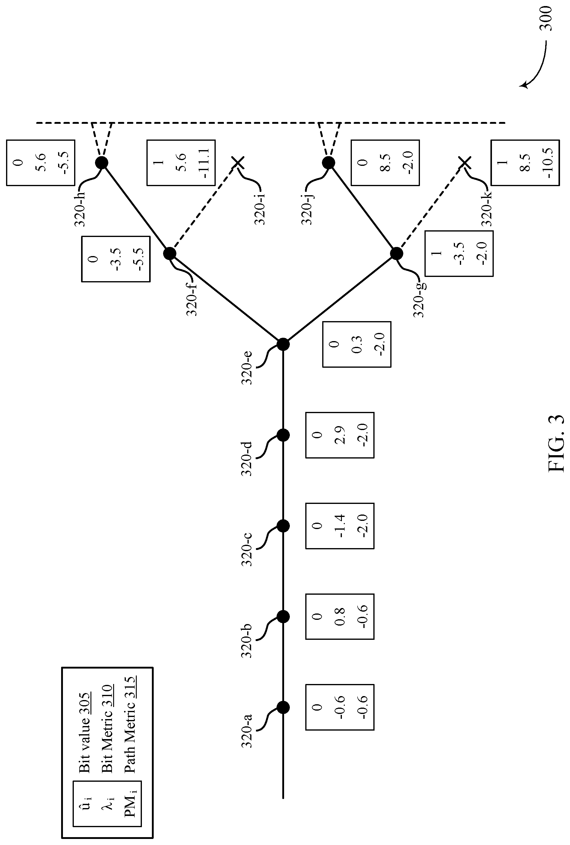 Patent US11784751 Figure 3 – List size reduction for polar decoding