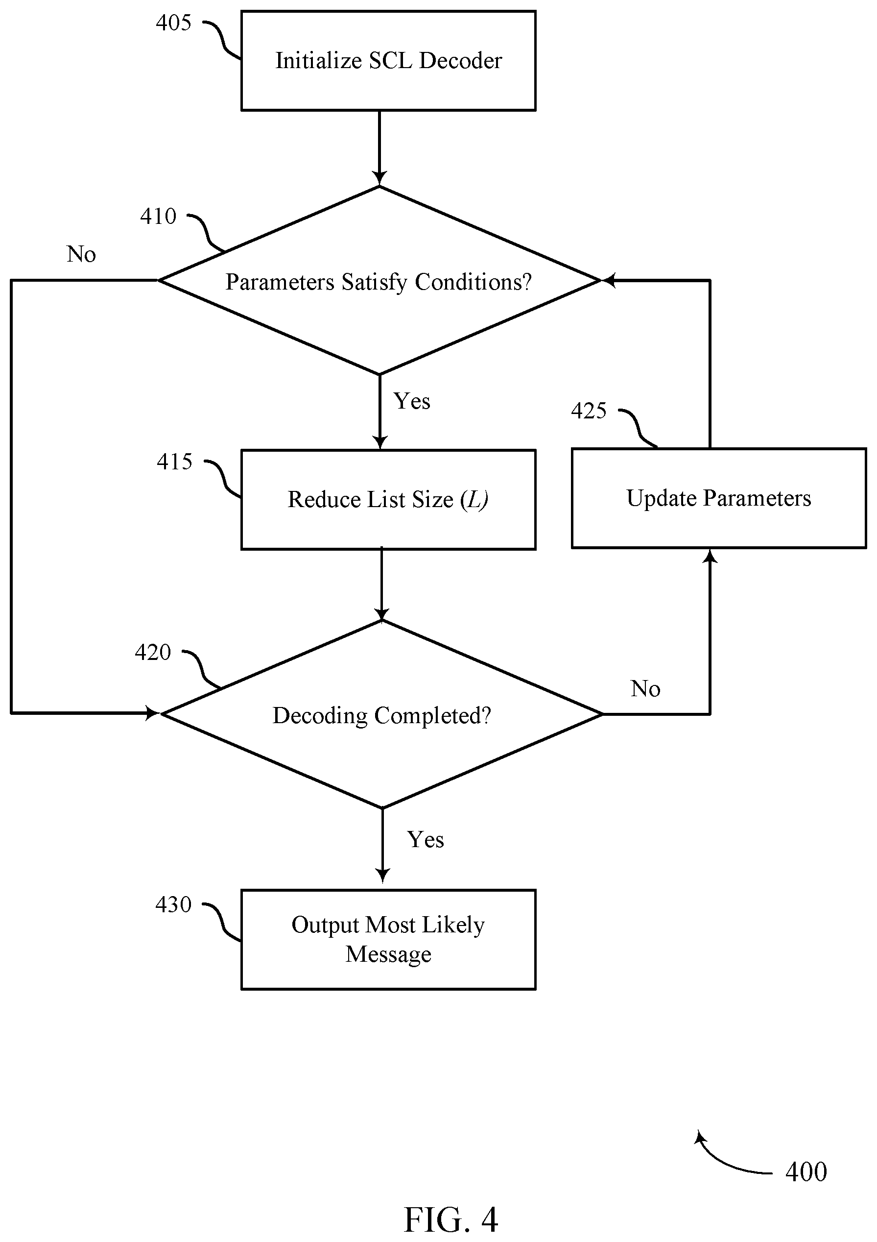 Patent US11784751 Figure 4 – List size reduction for polar decoding
