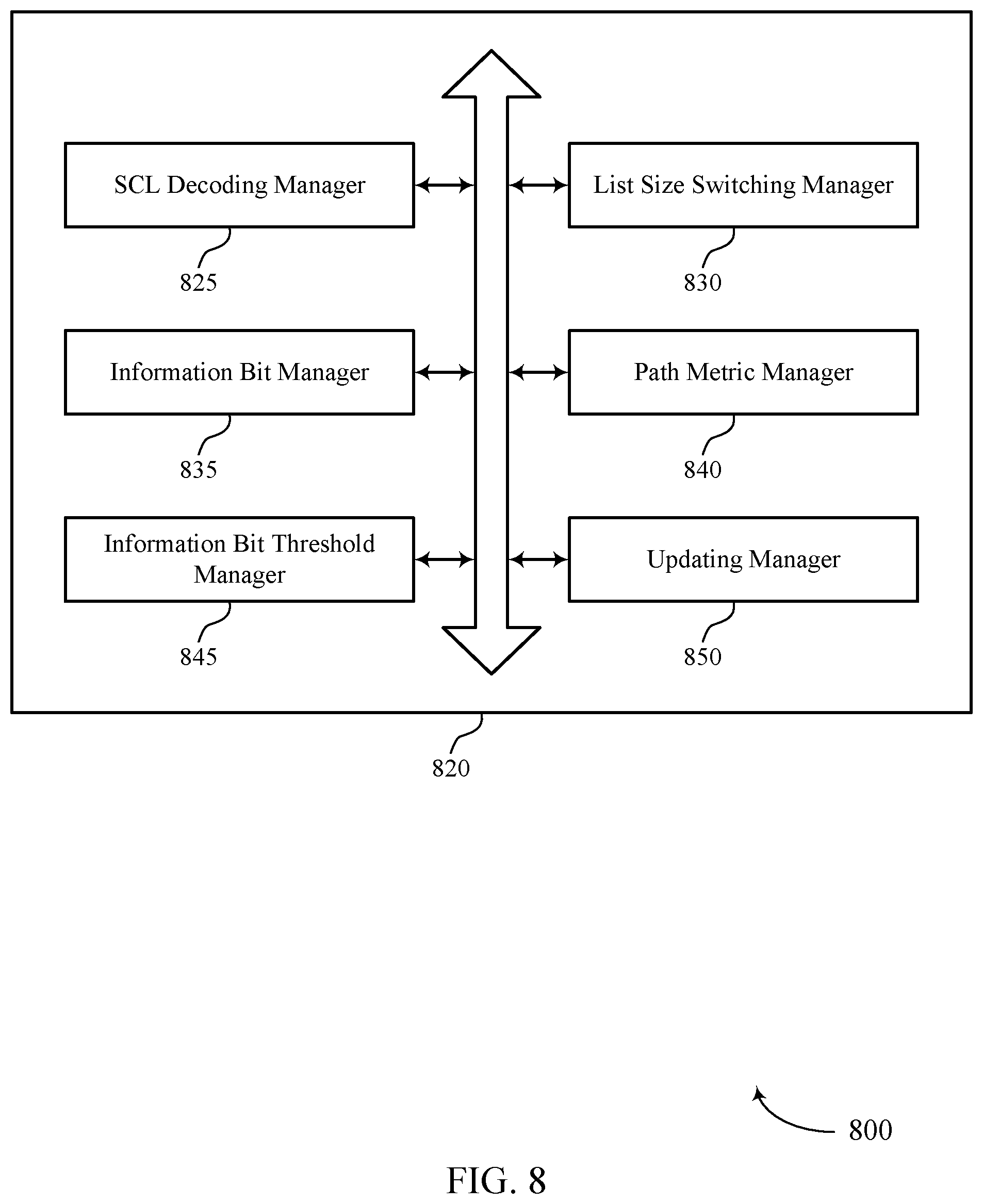 Patent US11784751 Figure 8 – List size reduction for polar decoding