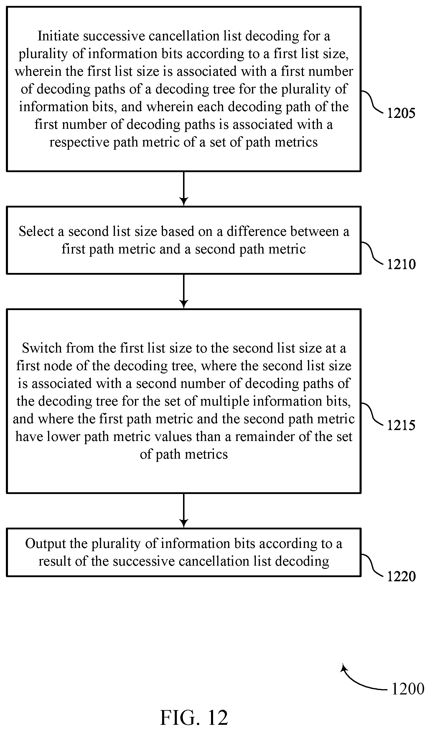 Patent US11784751 Figure 12 – List size reduction for polar decoding