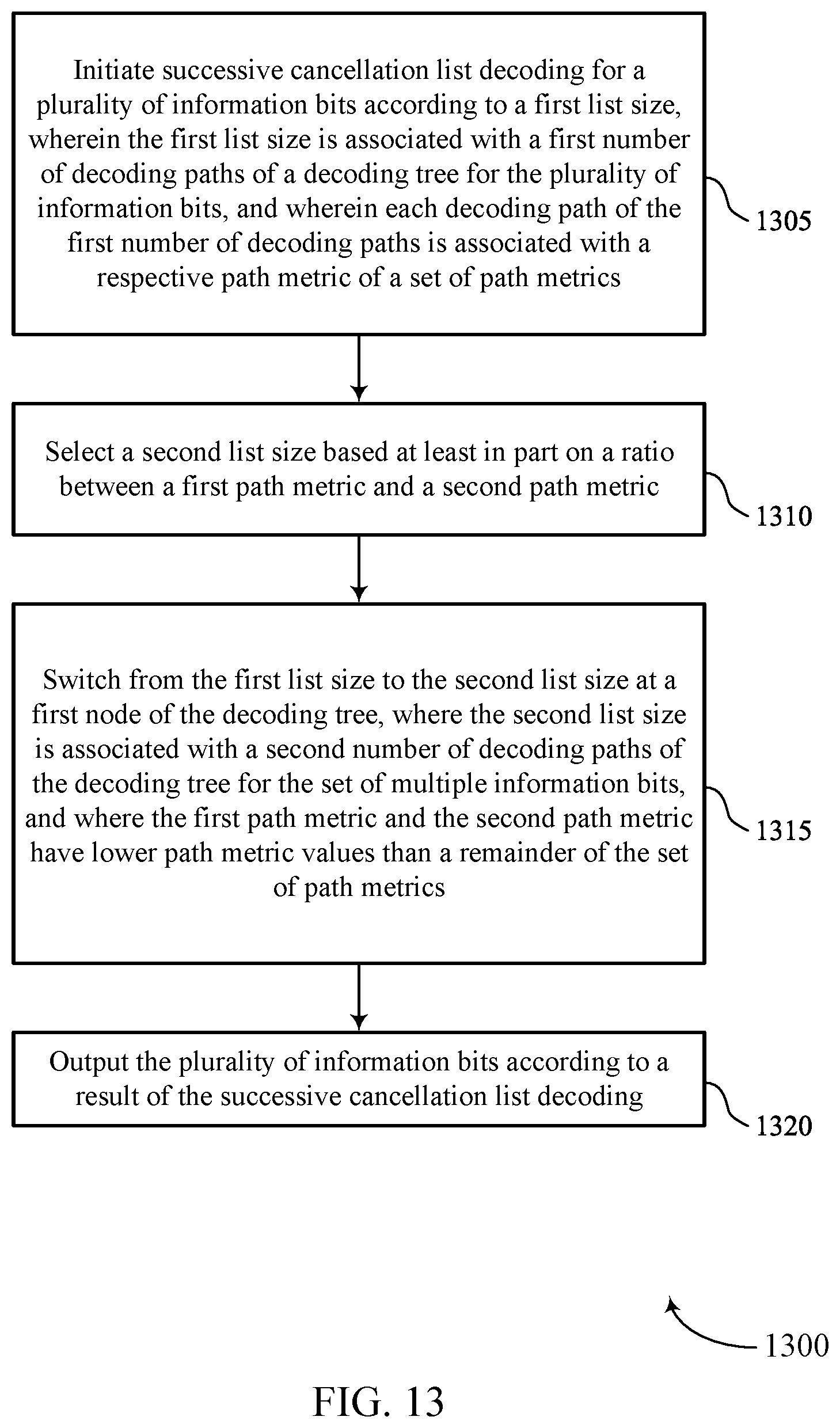 Patent US11784751 Figure 13 – List size reduction for polar decoding