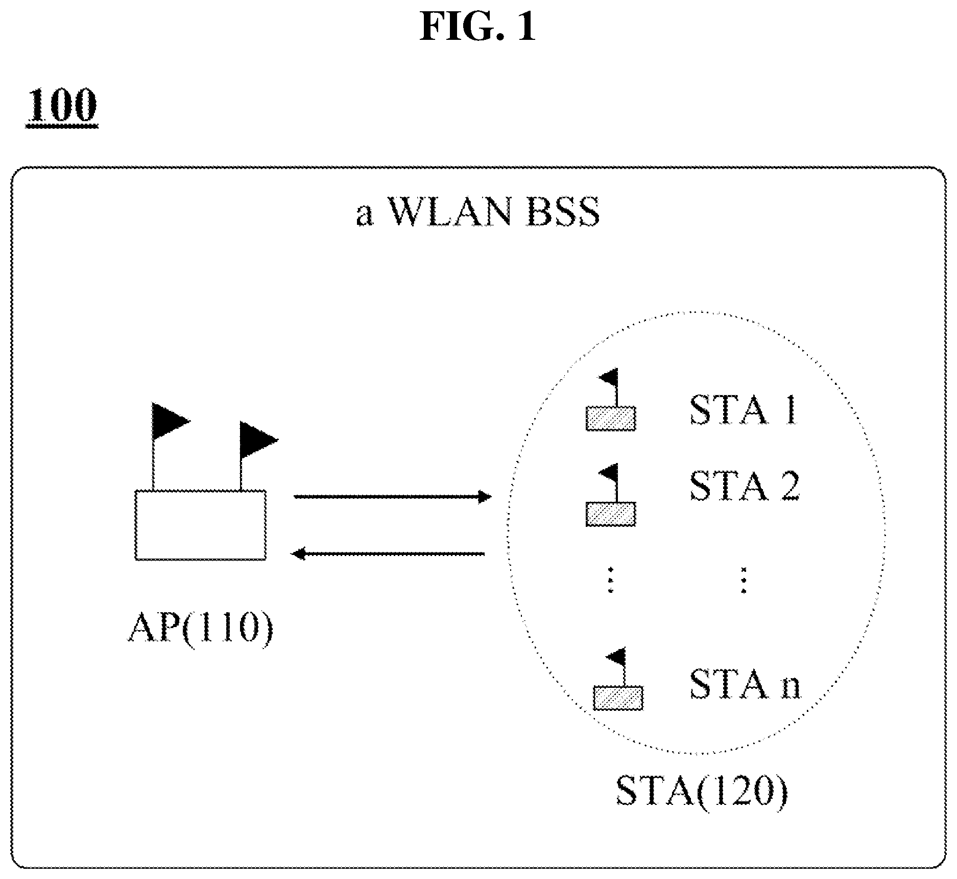 Patent US11784752 Figure 1 – Method and apparatus for transmitting PPDU in duplicate (DUP) mode in a wireless communication system