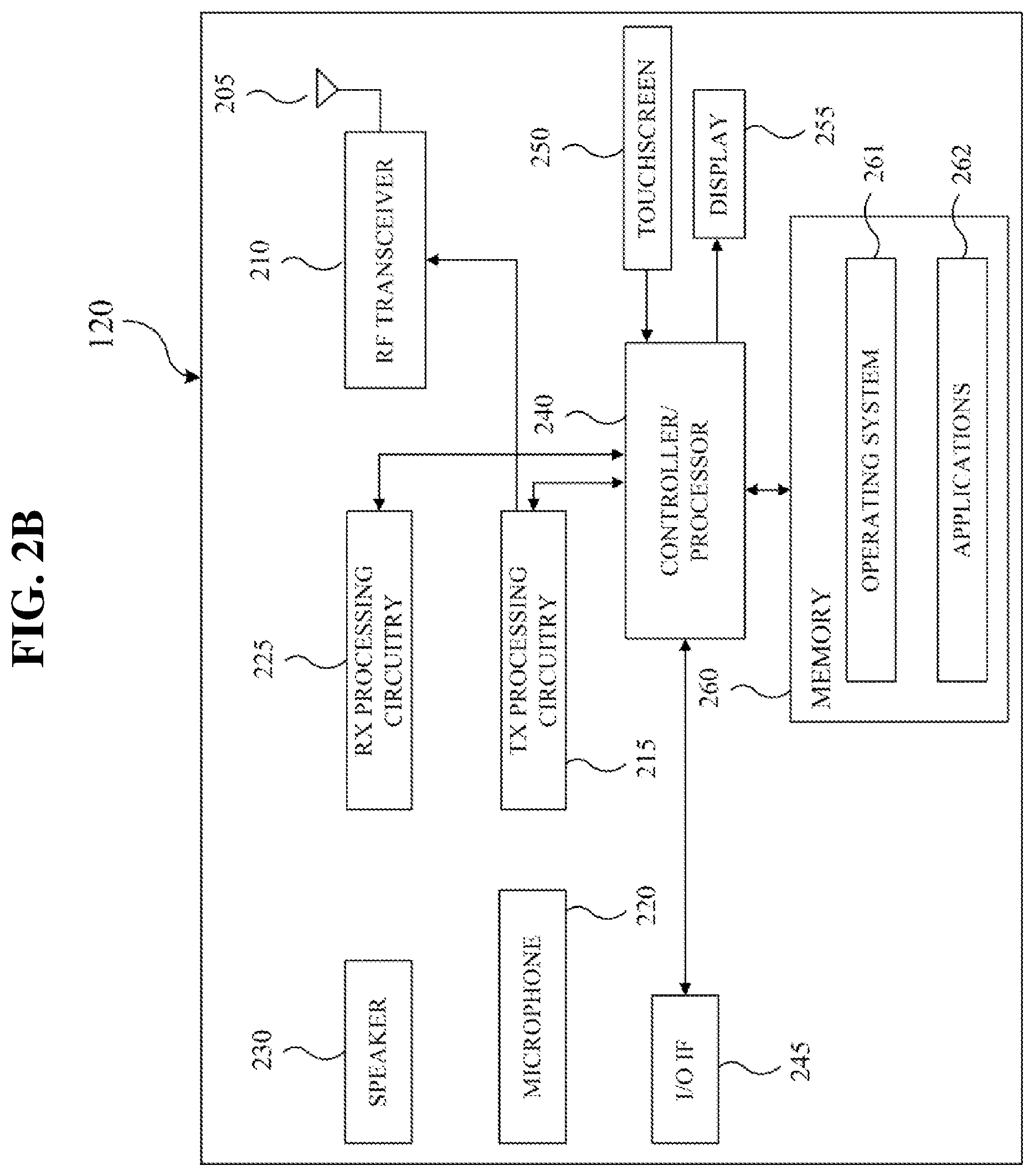 Patent US11784752 Figure 3 – Method and apparatus for transmitting PPDU in duplicate (DUP) mode in a wireless communication system