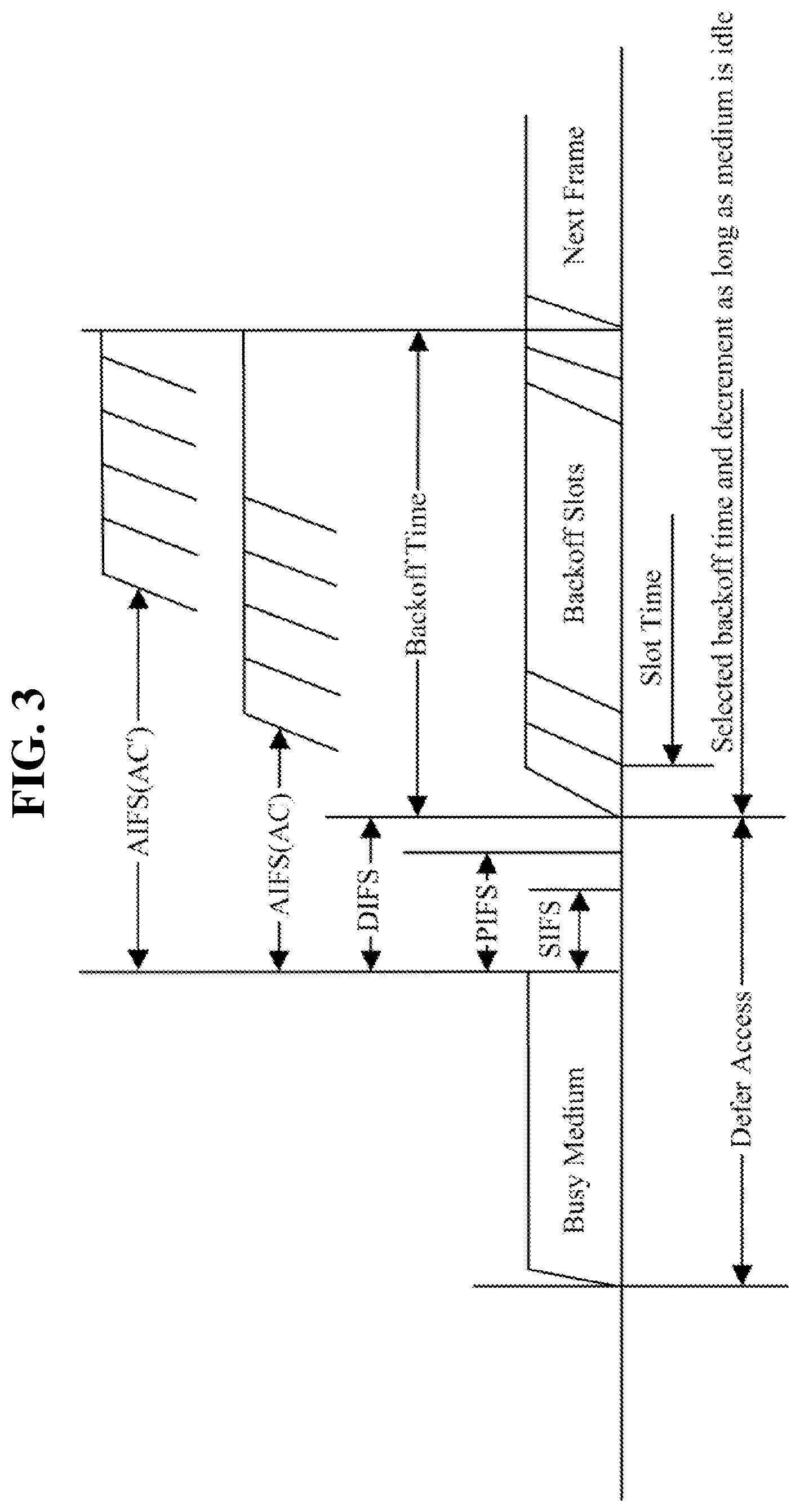 Patent US11784752 Figure 4 – Method and apparatus for transmitting PPDU in duplicate (DUP) mode in a wireless communication system