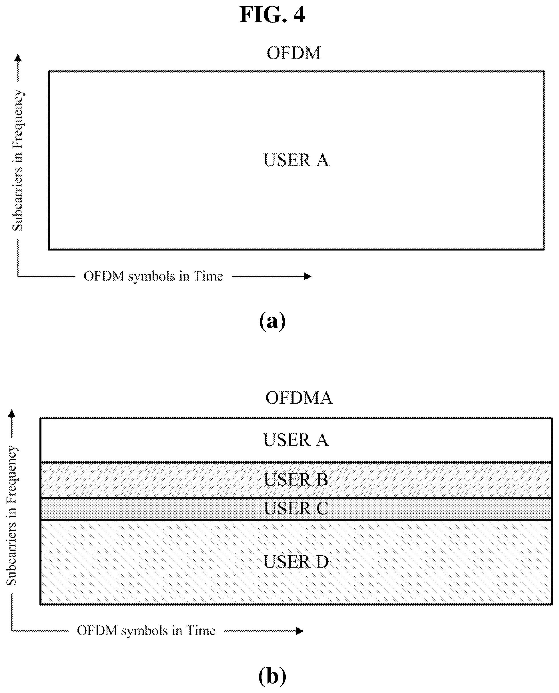 Patent US11784752 Figure 5 – Method and apparatus for transmitting PPDU in duplicate (DUP) mode in a wireless communication system