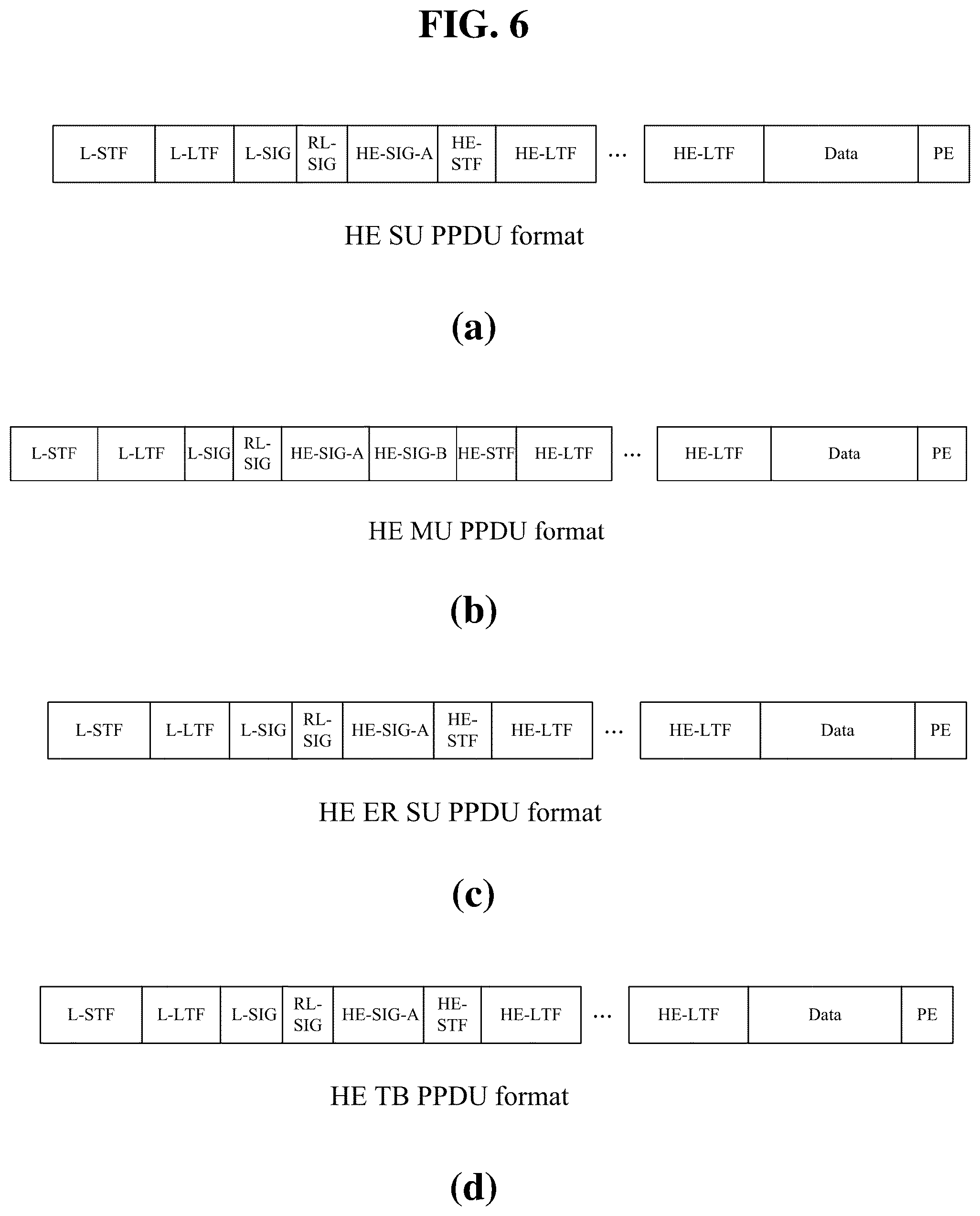 Patent US11784752 Figure 7 – Method and apparatus for transmitting PPDU in duplicate (DUP) mode in a wireless communication system