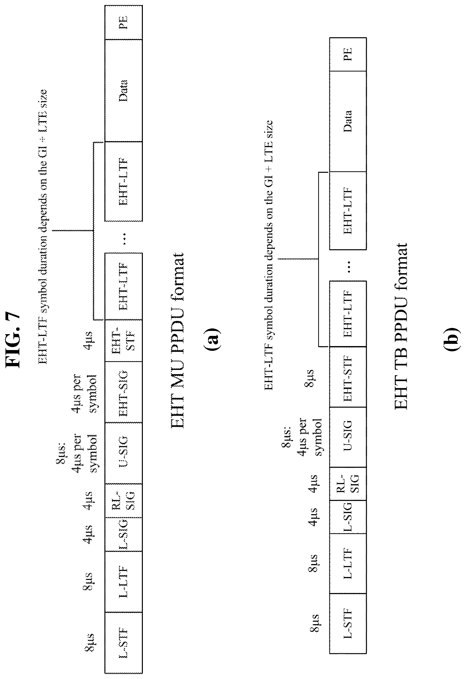 Patent US11784752 Figure 8 – Method and apparatus for transmitting PPDU in duplicate (DUP) mode in a wireless communication system