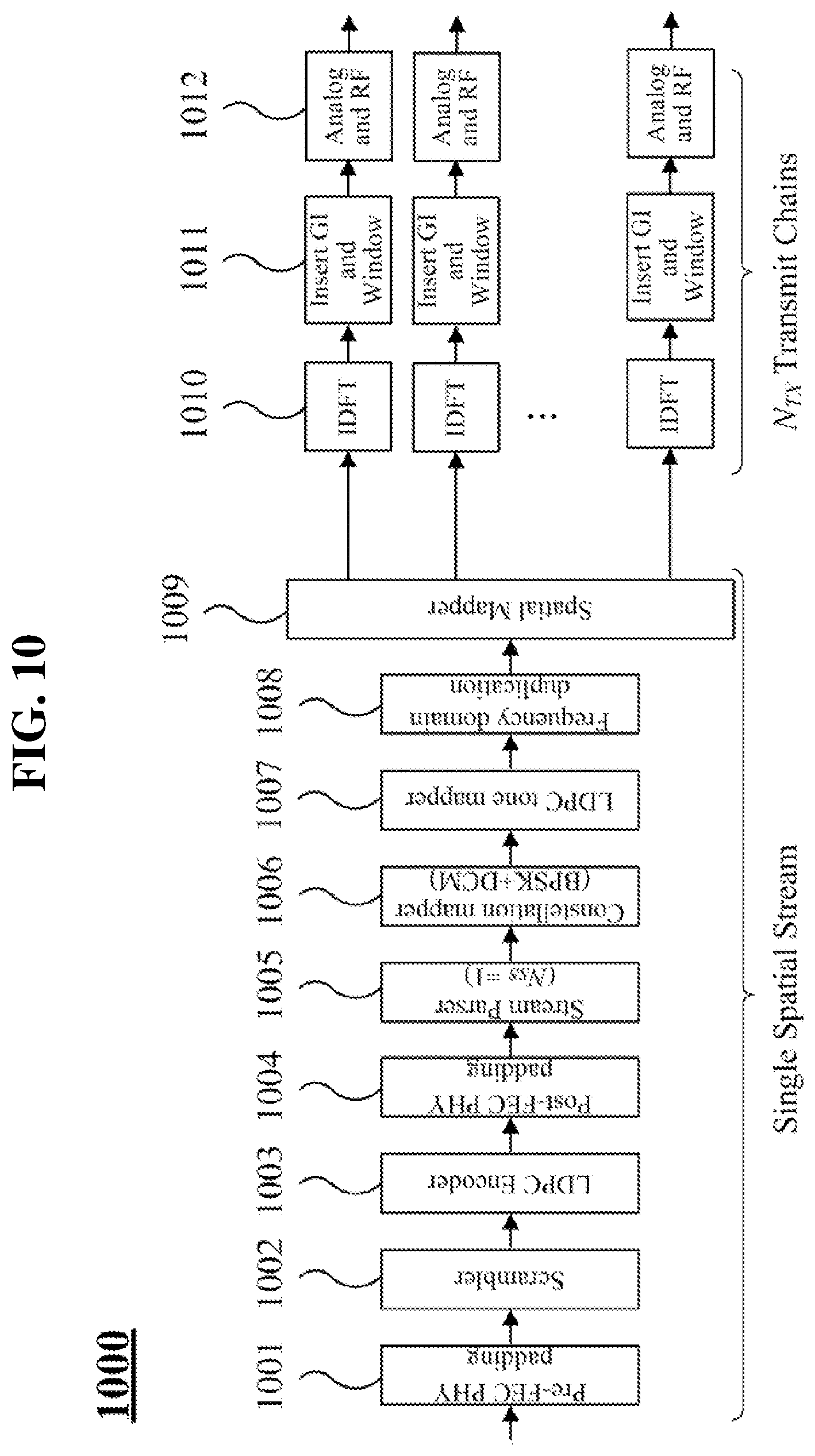 Patent US11784752 Figure 11 – Method and apparatus for transmitting PPDU in duplicate (DUP) mode in a wireless communication system