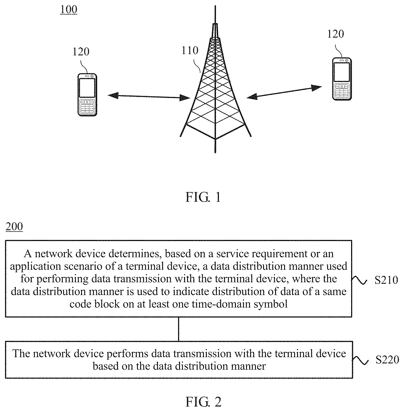 Patent US11784753 Figure 1 – Data transmission method and apparatus