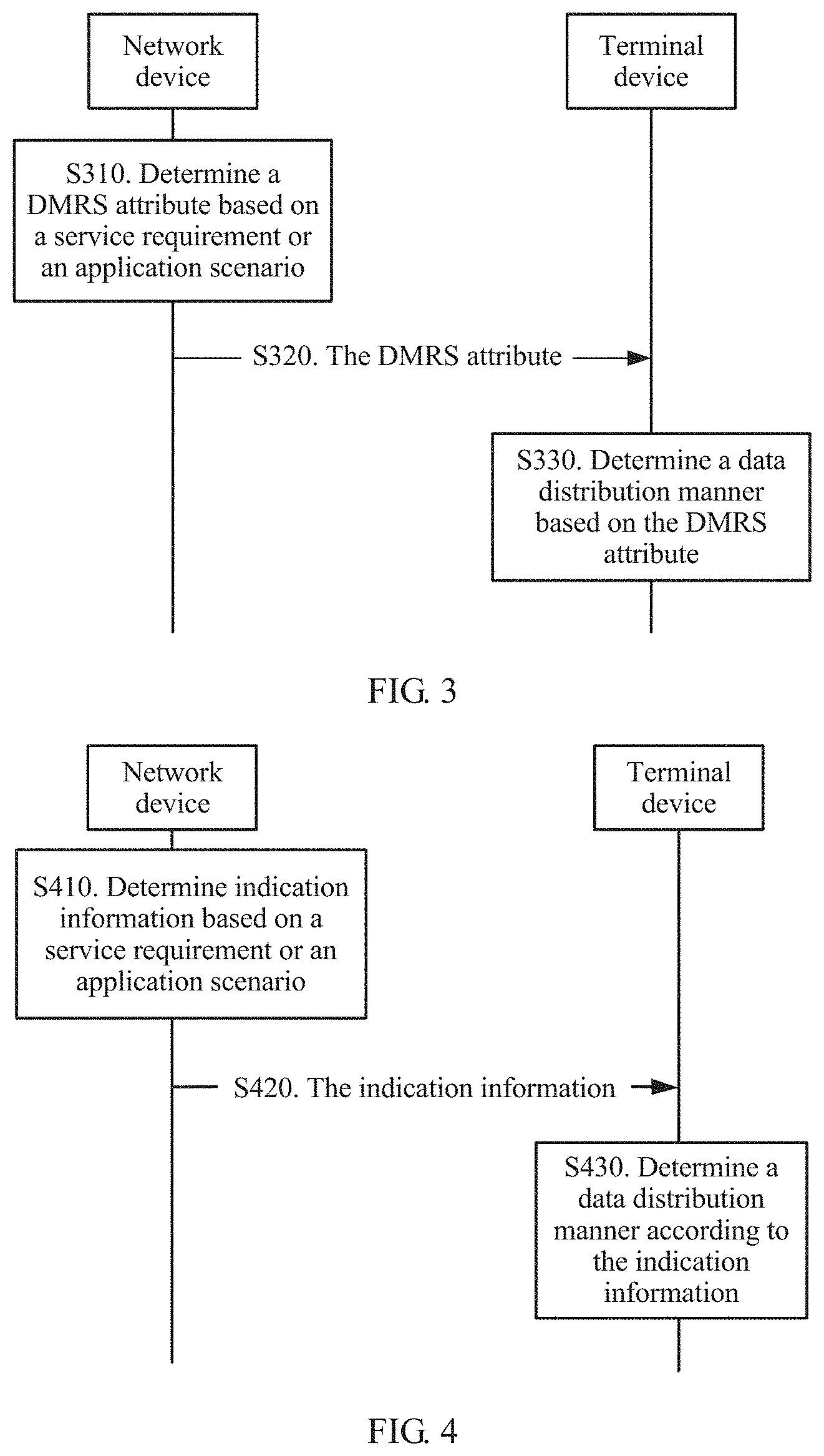 Patent US11784753 Figure 2 – Data transmission method and apparatus