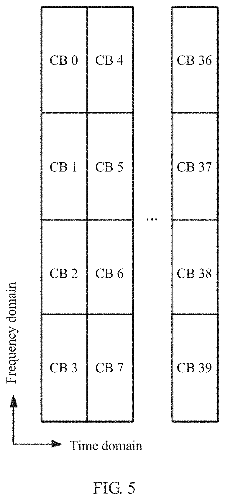 Patent US11784753 Figure 3 – Data transmission method and apparatus