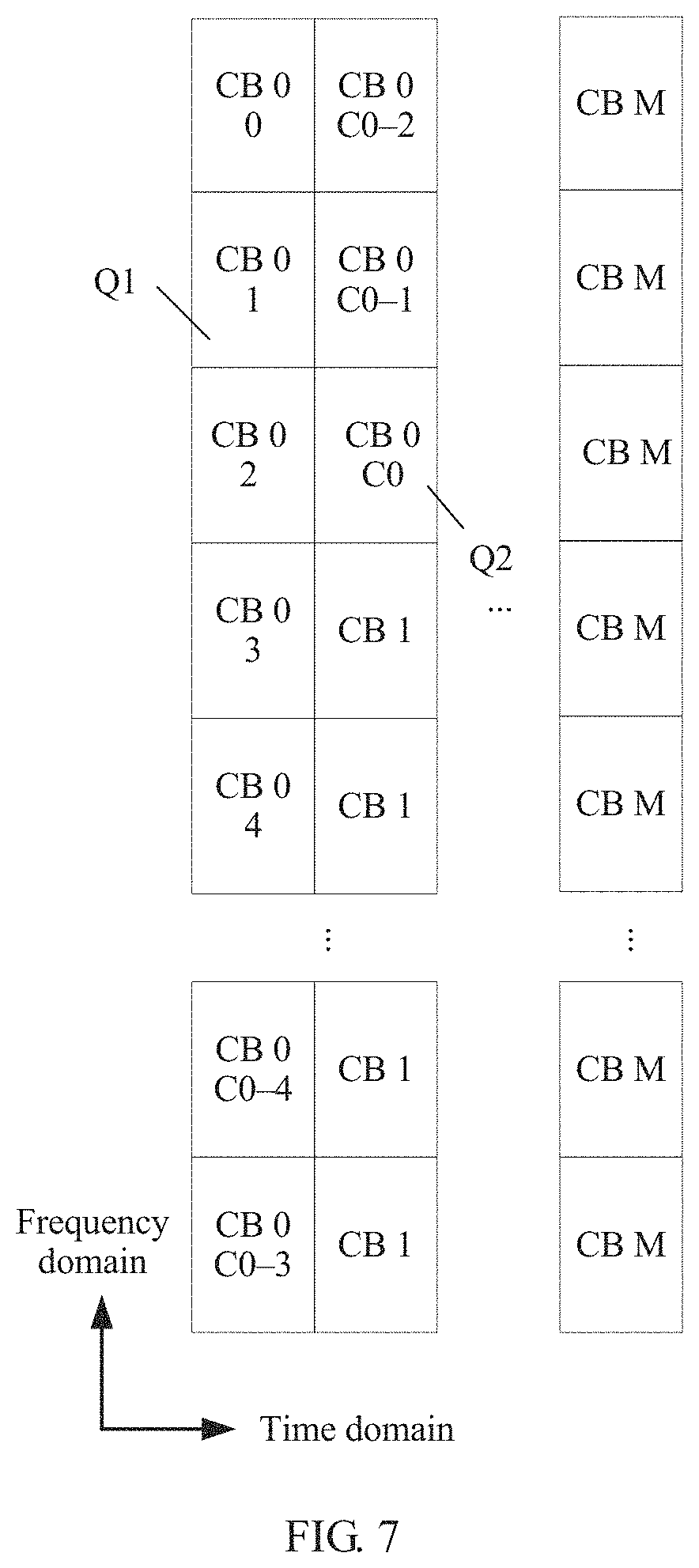 Patent US11784753 Figure 5 – Data transmission method and apparatus