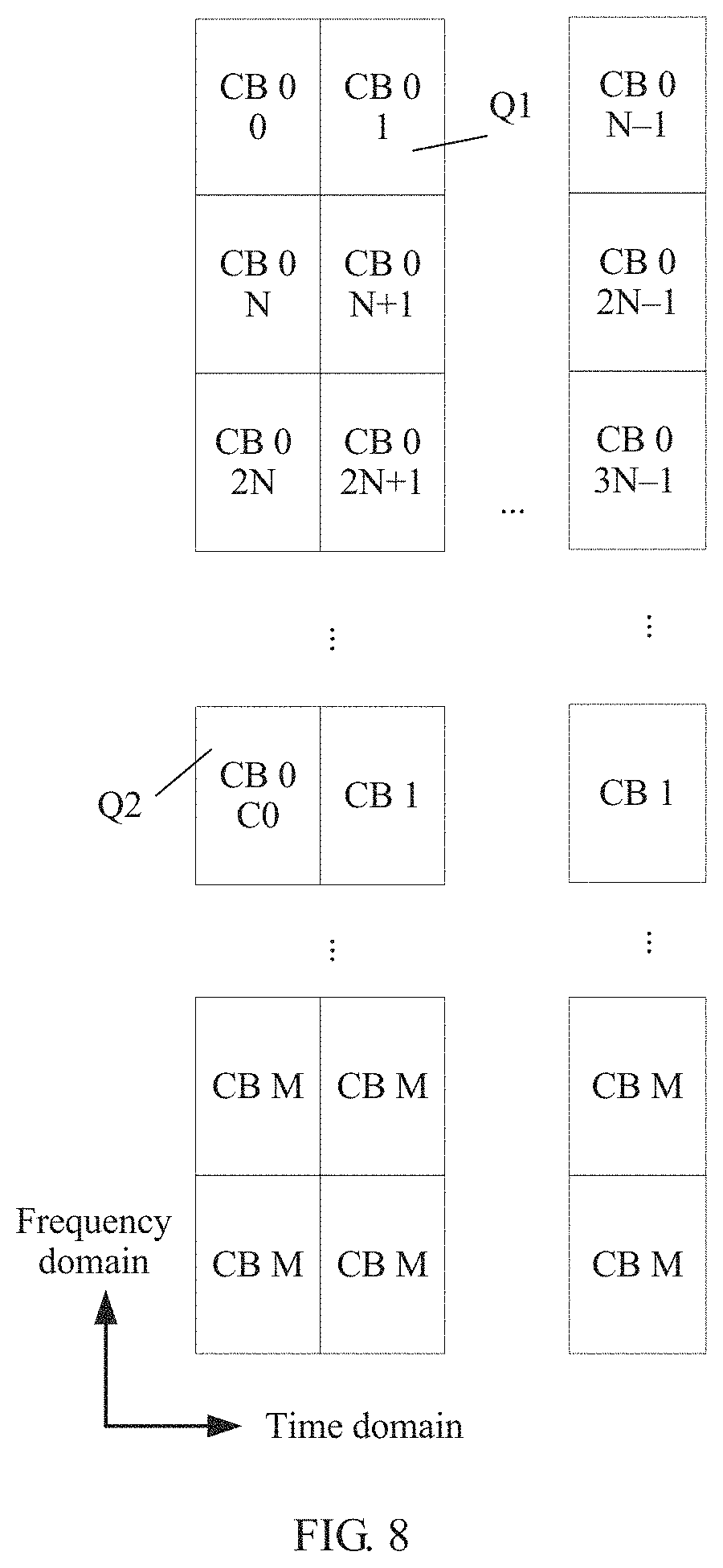 Patent US11784753 Figure 6 – Data transmission method and apparatus