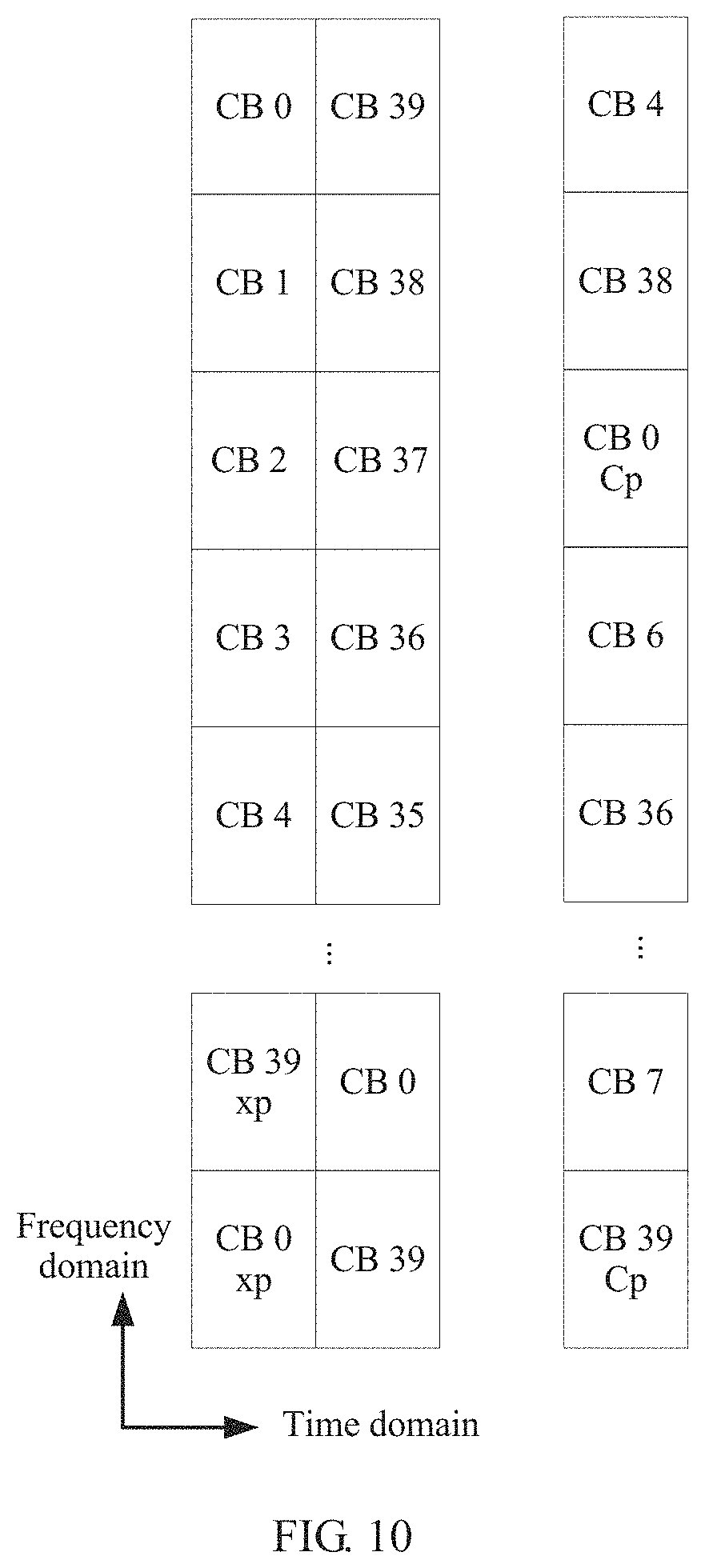 Patent US11784753 Figure 8 – Data transmission method and apparatus