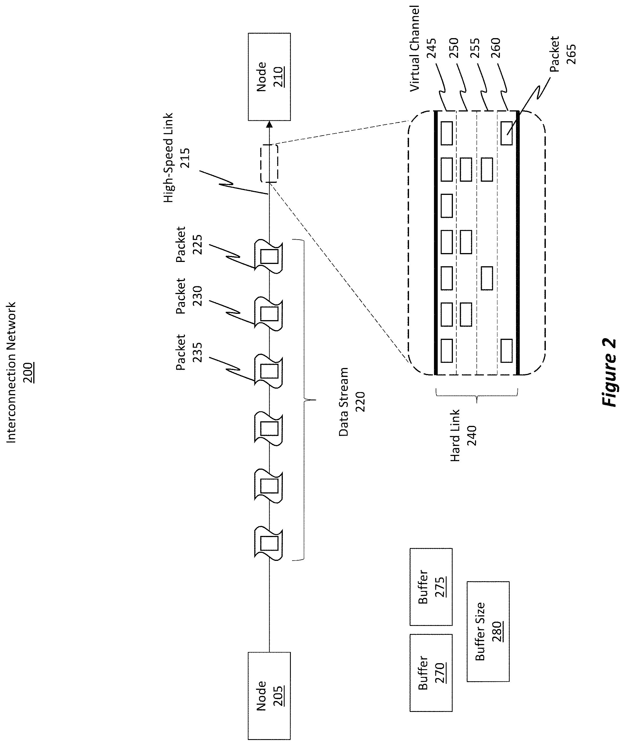 Patent US11784754 Figure 2 – Error recovery and power management between nodes of an interconnection network