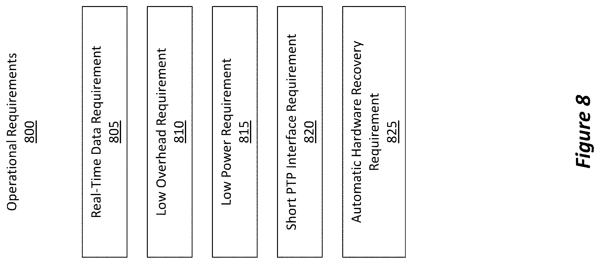 Patent US11784754 Figure 9 – Error recovery and power management between nodes of an interconnection network