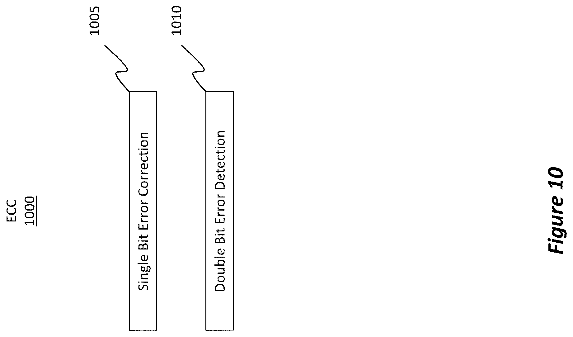Patent US11784754 Figure 11 – Error recovery and power management between nodes of an interconnection network