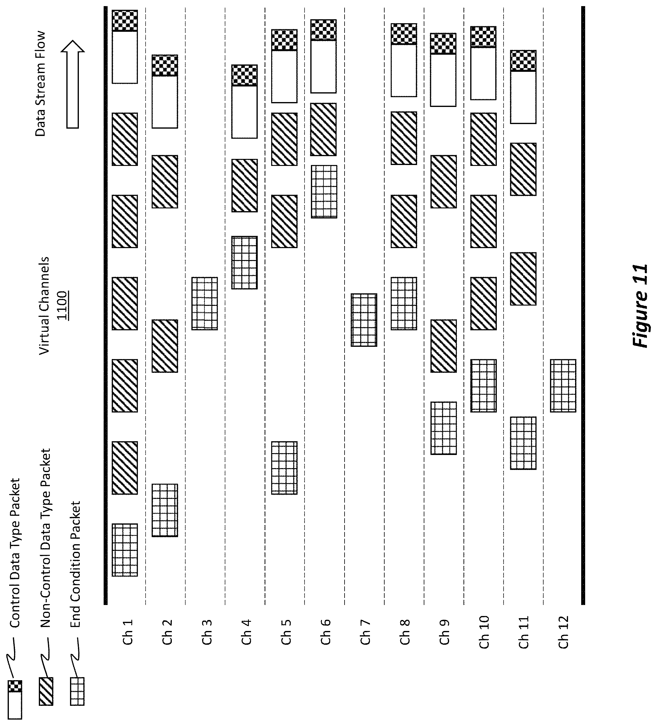 Patent US11784754 Figure 12 – Error recovery and power management between nodes of an interconnection network