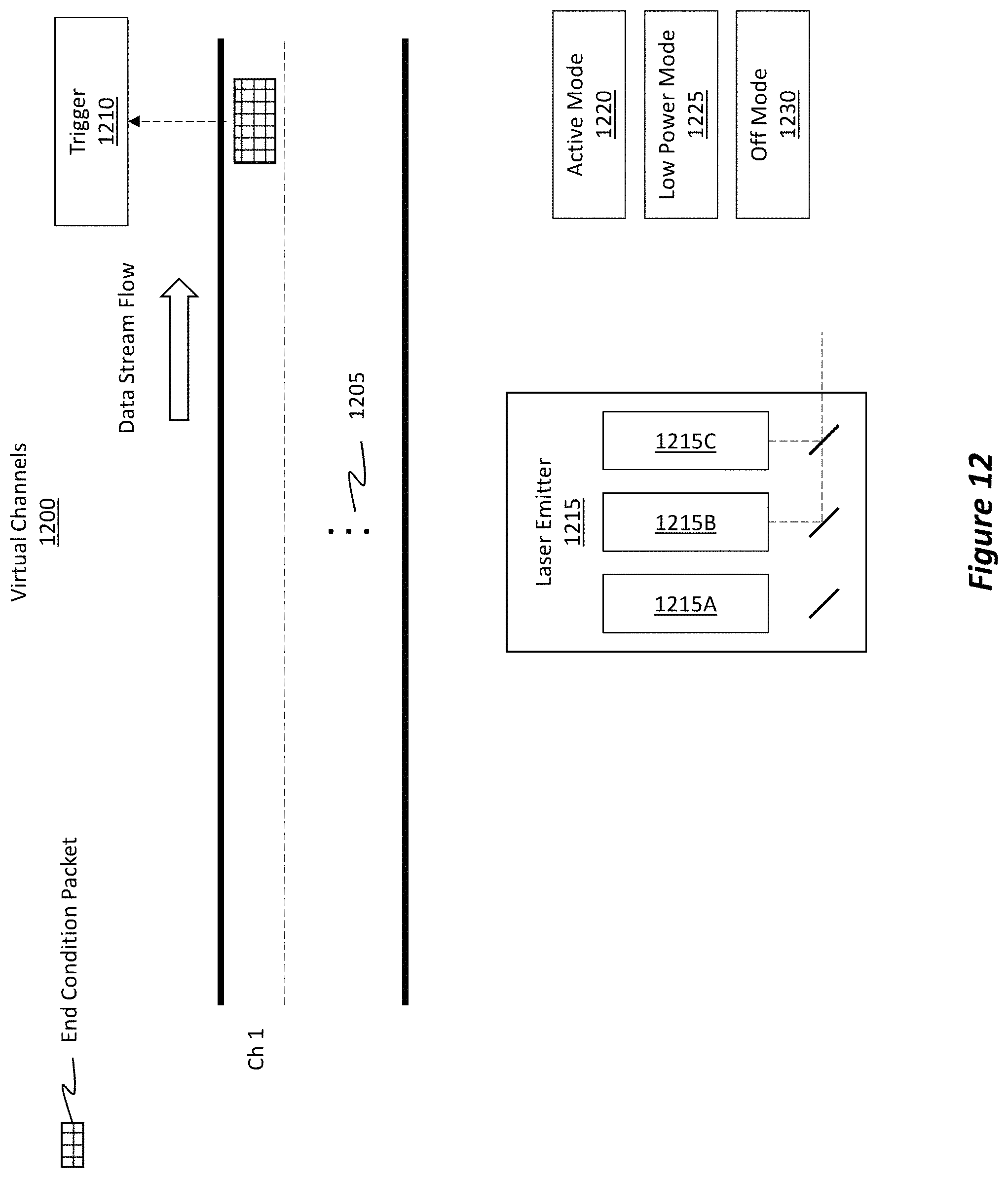 Patent US11784754 Figure 13 – Error recovery and power management between nodes of an interconnection network