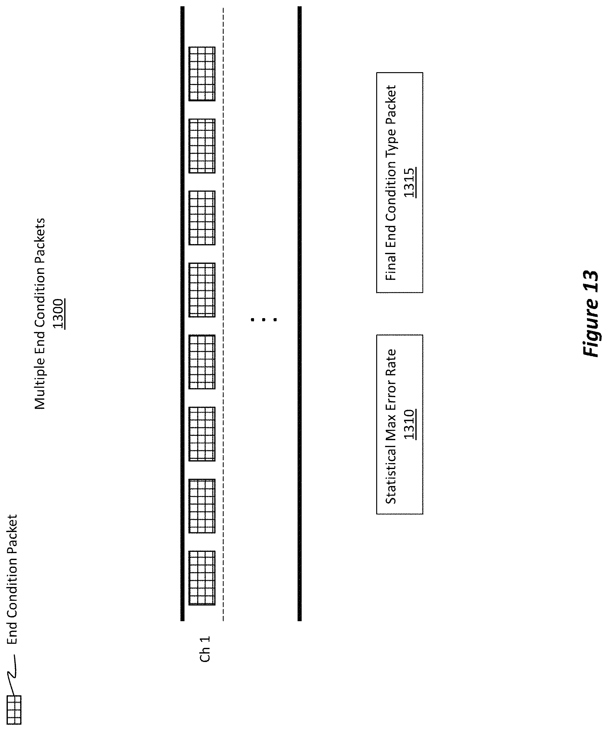 Patent US11784754 Figure 14 – Error recovery and power management between nodes of an interconnection network