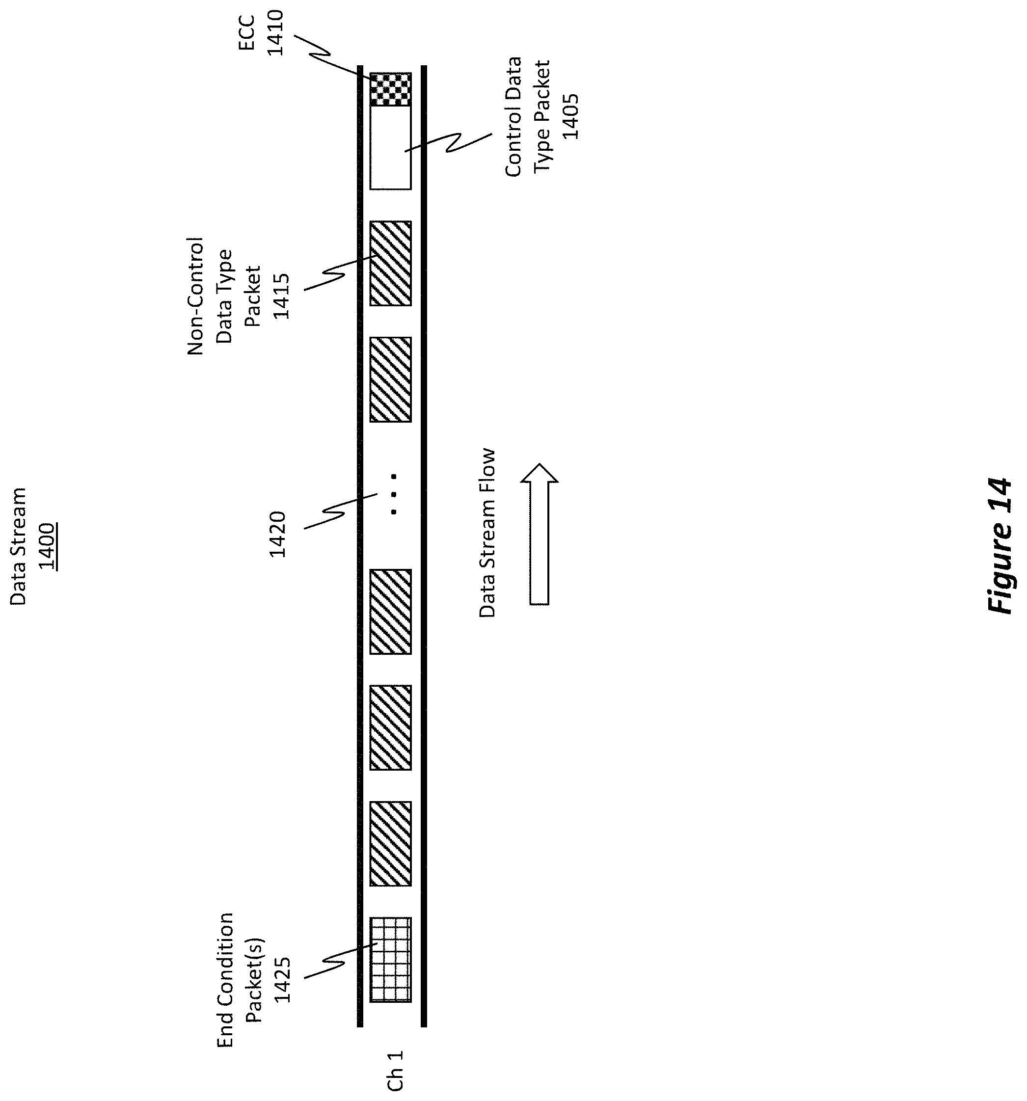 Patent US11784754 Figure 15 – Error recovery and power management between nodes of an interconnection network