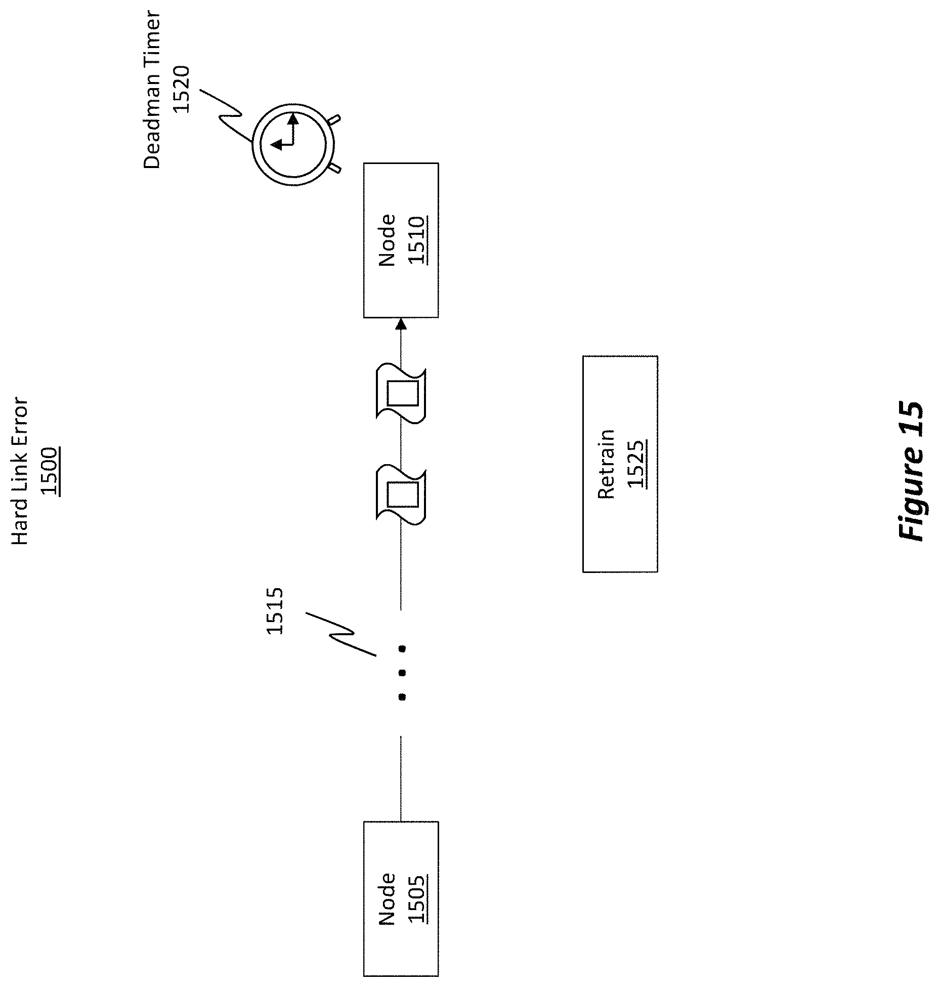 Patent US11784754 Figure 16 – Error recovery and power management between nodes of an interconnection network