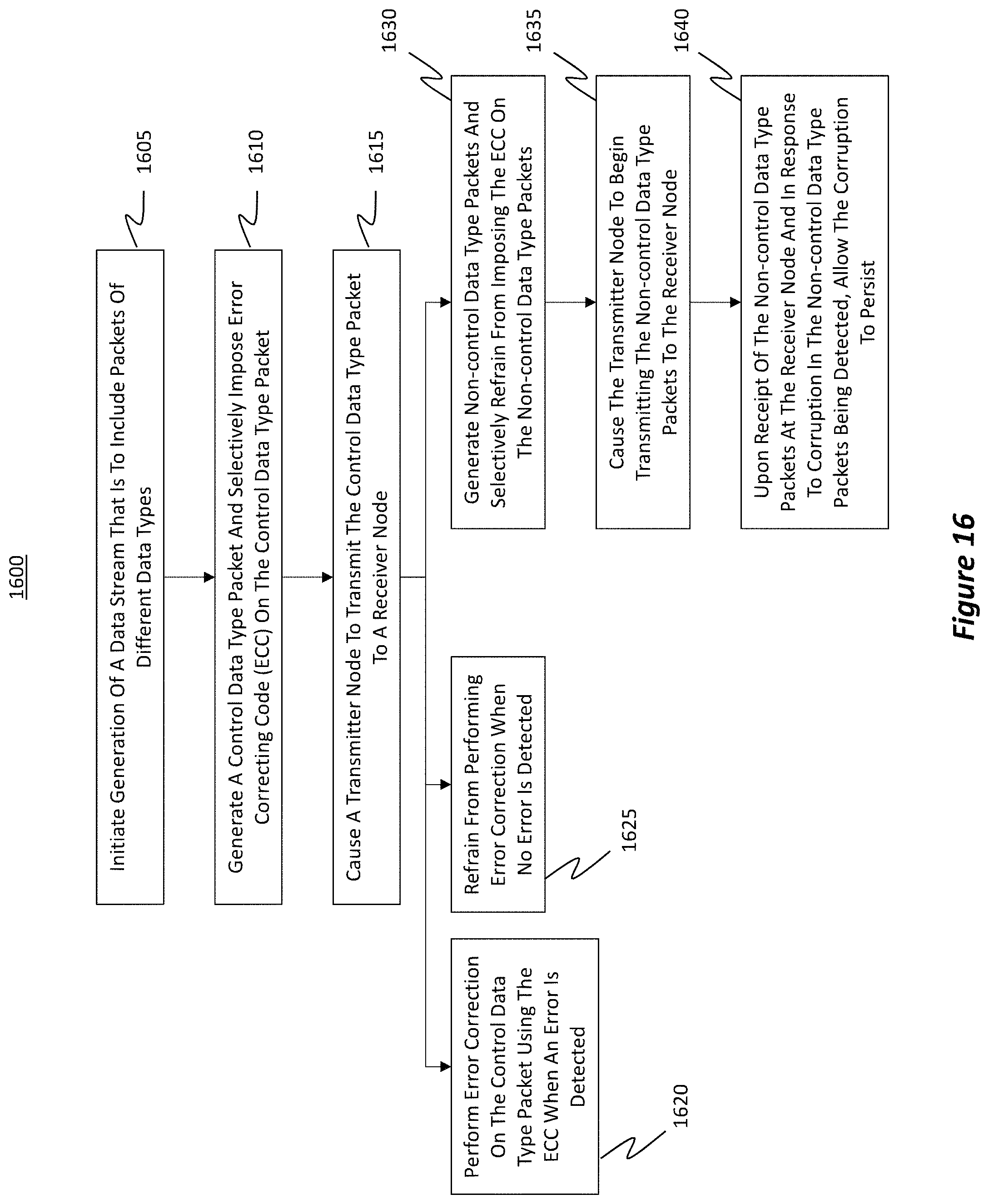 Patent US11784754 Figure 17 – Error recovery and power management between nodes of an interconnection network