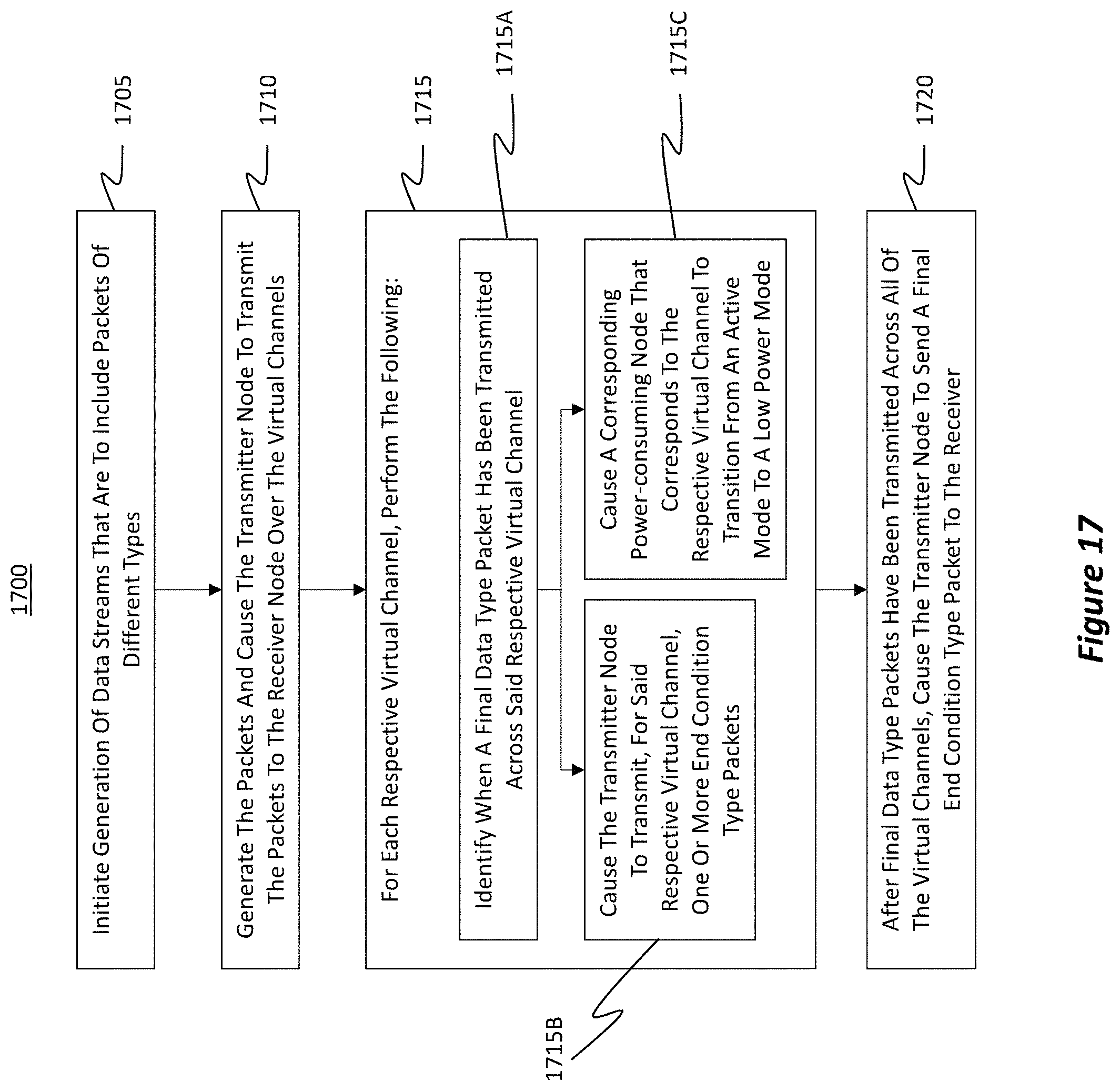 Patent US11784754 Figure 18 – Error recovery and power management between nodes of an interconnection network