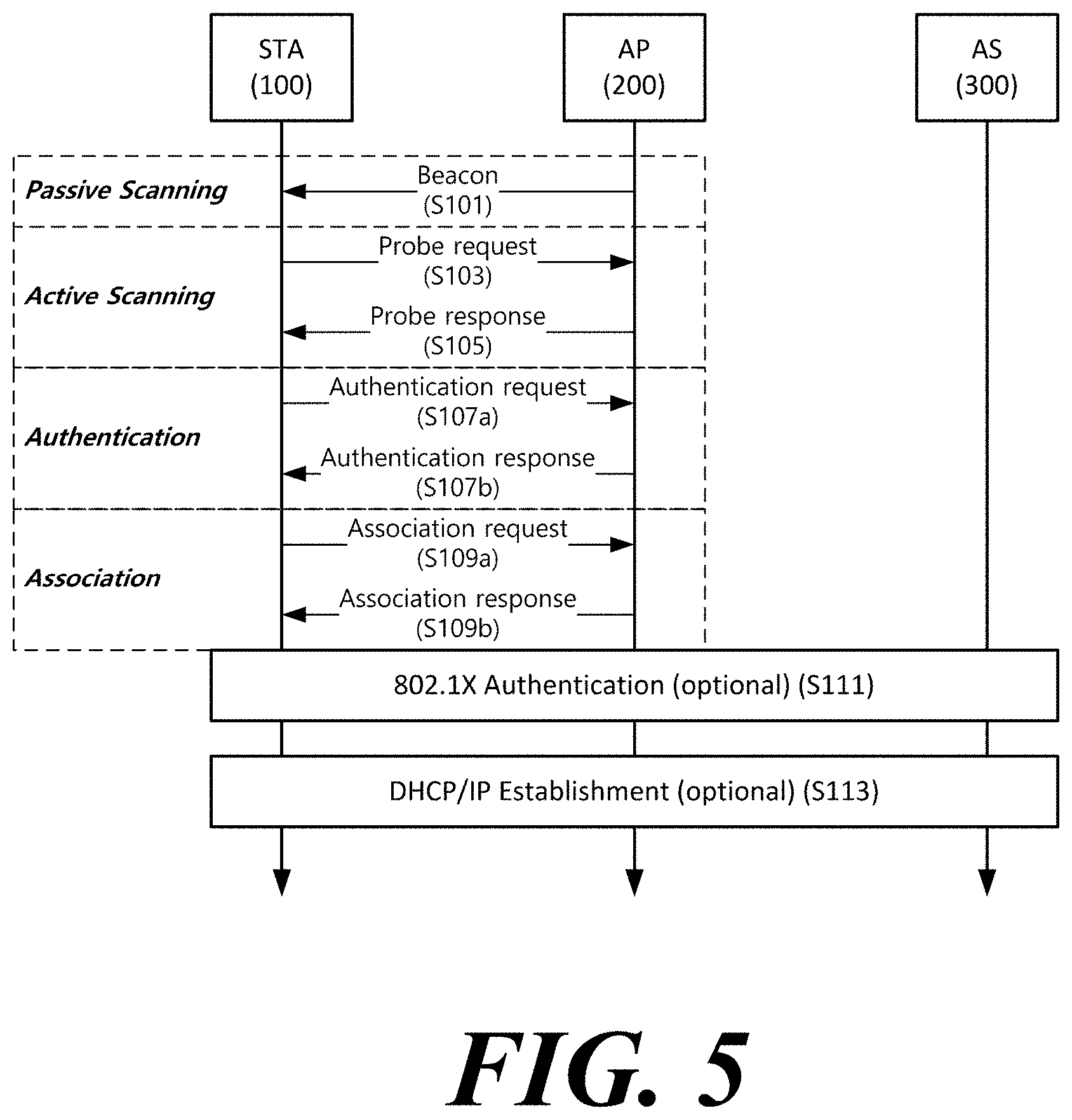Patent US11784755 Figure 3 – Wireless communication method supporting multi-user cascading transmission and wireless communication terminal using same