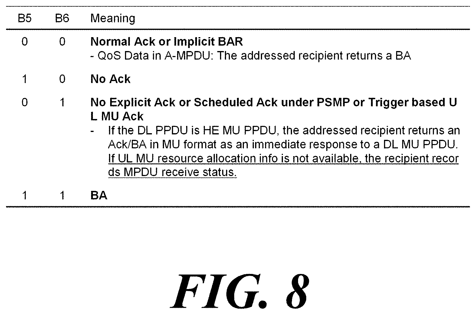 Patent US11784755 Figure 6 – Wireless communication method supporting multi-user cascading transmission and wireless communication terminal using same