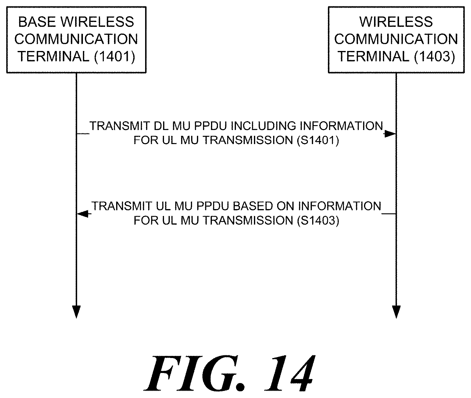 Patent US11784755 Figure 12 – Wireless communication method supporting multi-user cascading transmission and wireless communication terminal using same
