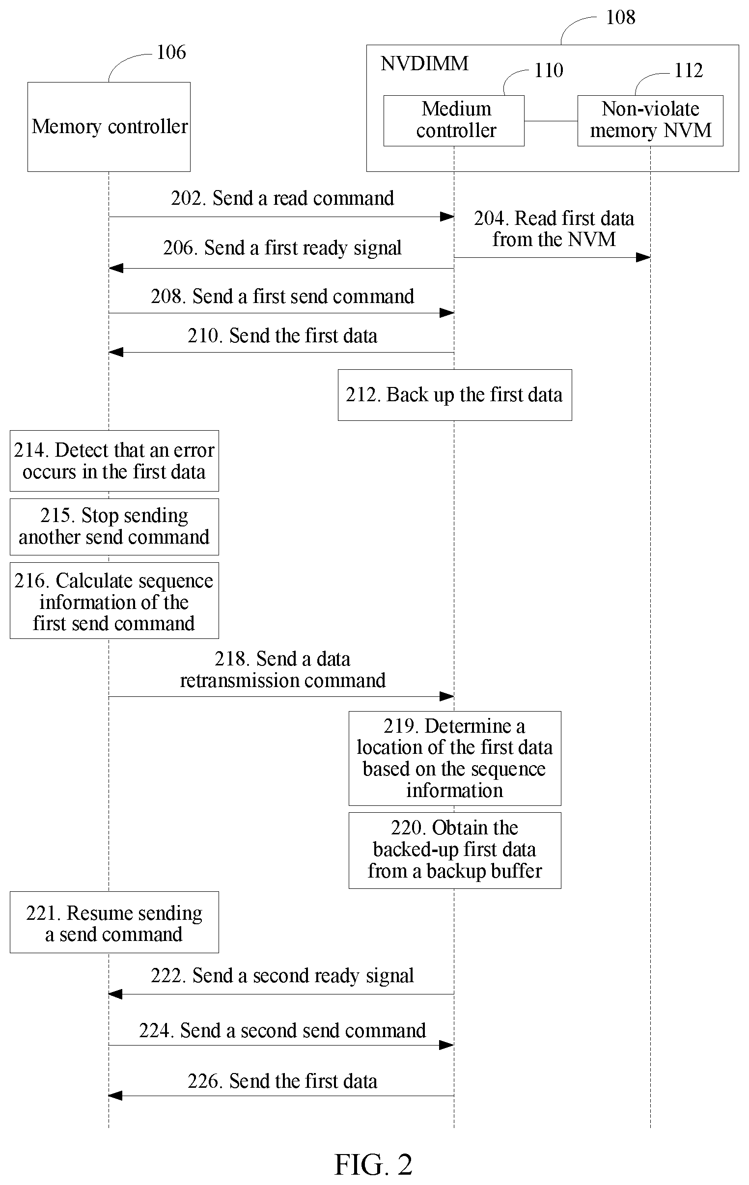 Patent US11784756 Figure 2 – Memory access technology and computer system