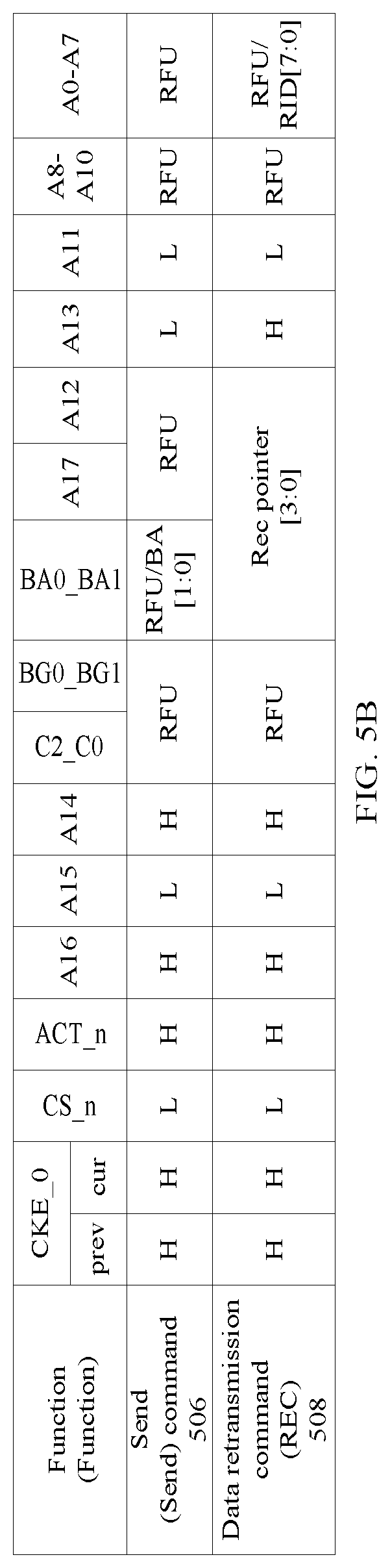 Patent US11784756 Figure 5 – Memory access technology and computer system