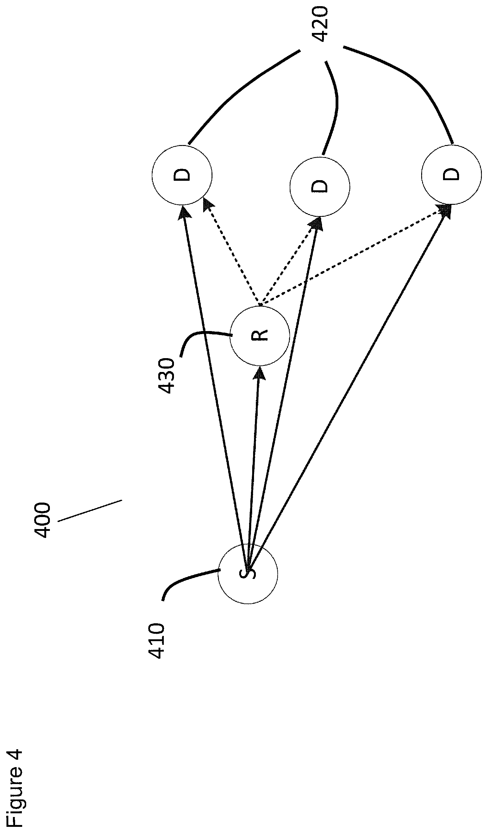 Patent US11784757 Figure 4 – Method, apparatus and computer program