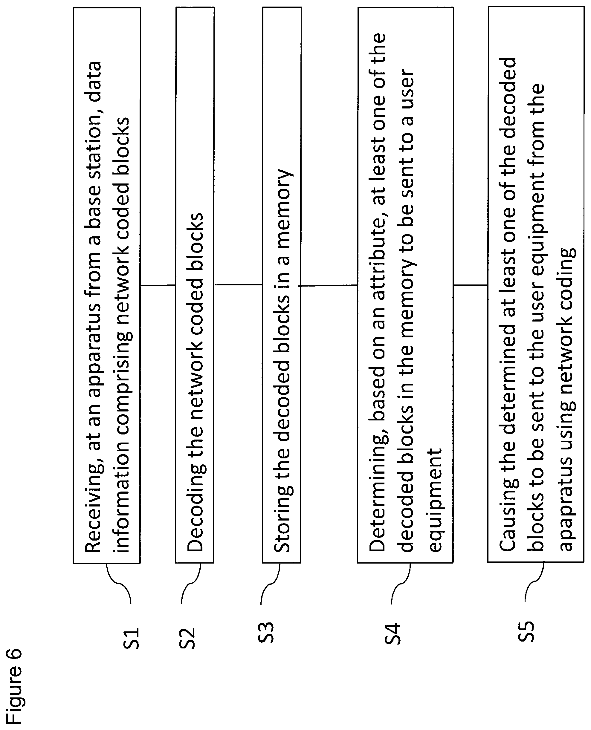 Patent US11784757 Figure 6 – Method, apparatus and computer program
