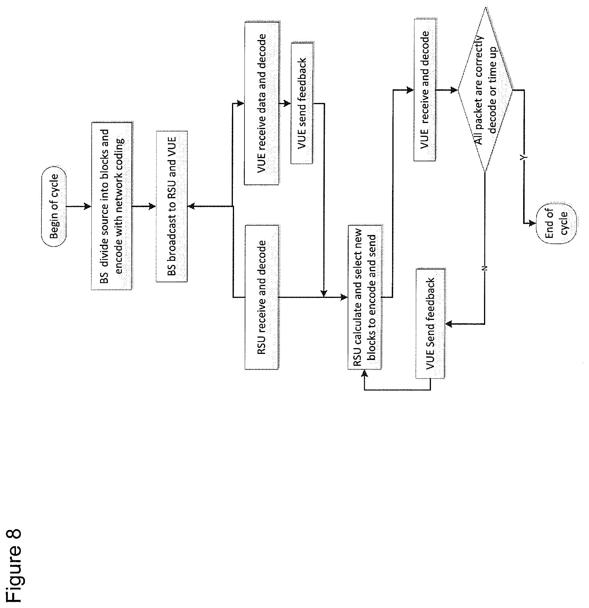 Patent US11784757 Figure 8 – Method, apparatus and computer program