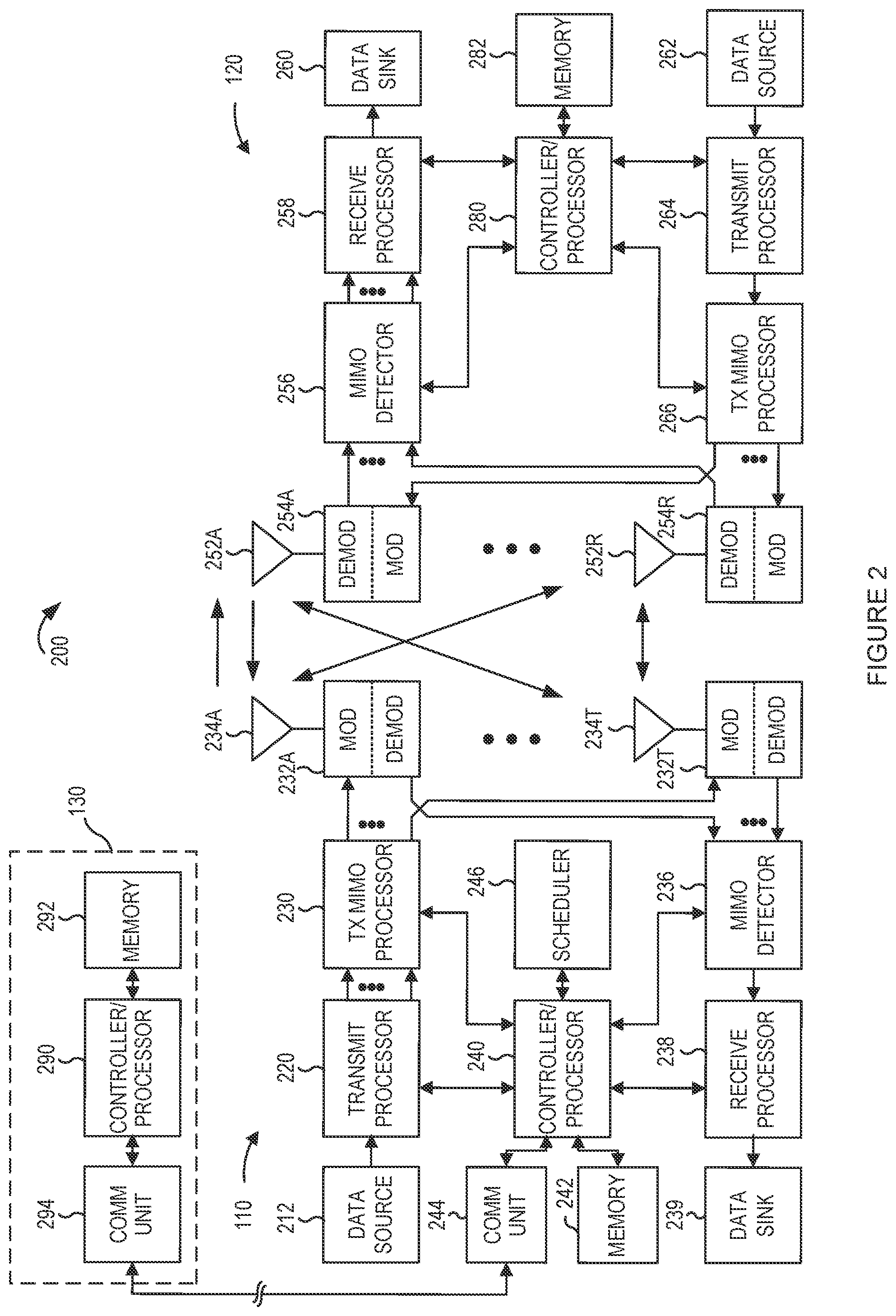 Patent US11784758 Figure 2 – Hybrid automatic repeat request (HARQ) procedure using multiple beams in a wireless wide area network (WWAN)