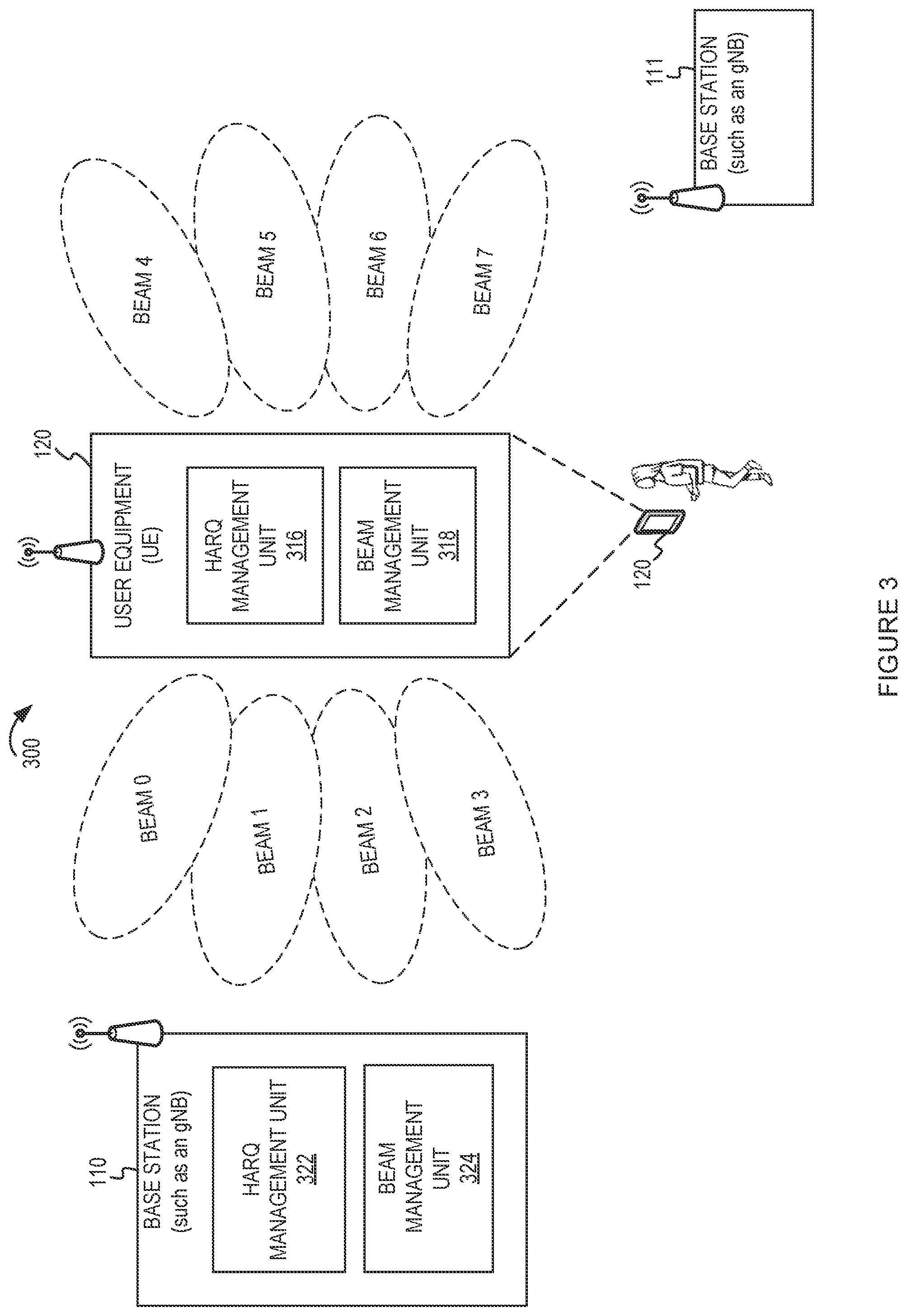 Patent US11784758 Figure 3 – Hybrid automatic repeat request (HARQ) procedure using multiple beams in a wireless wide area network (WWAN)