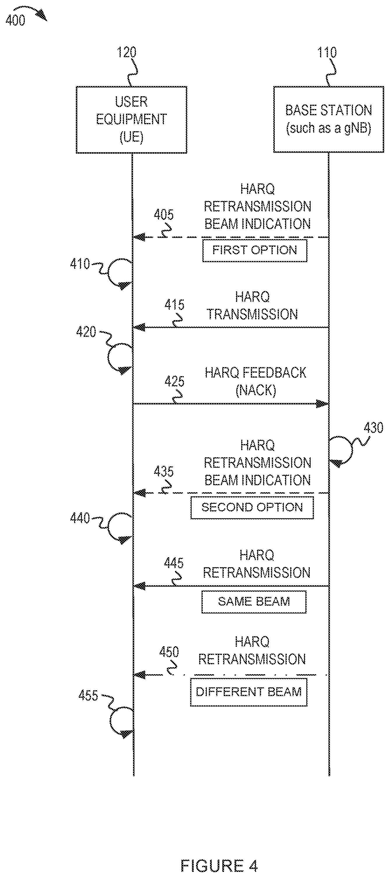 Patent US11784758 Figure 4 – Hybrid automatic repeat request (HARQ) procedure using multiple beams in a wireless wide area network (WWAN)