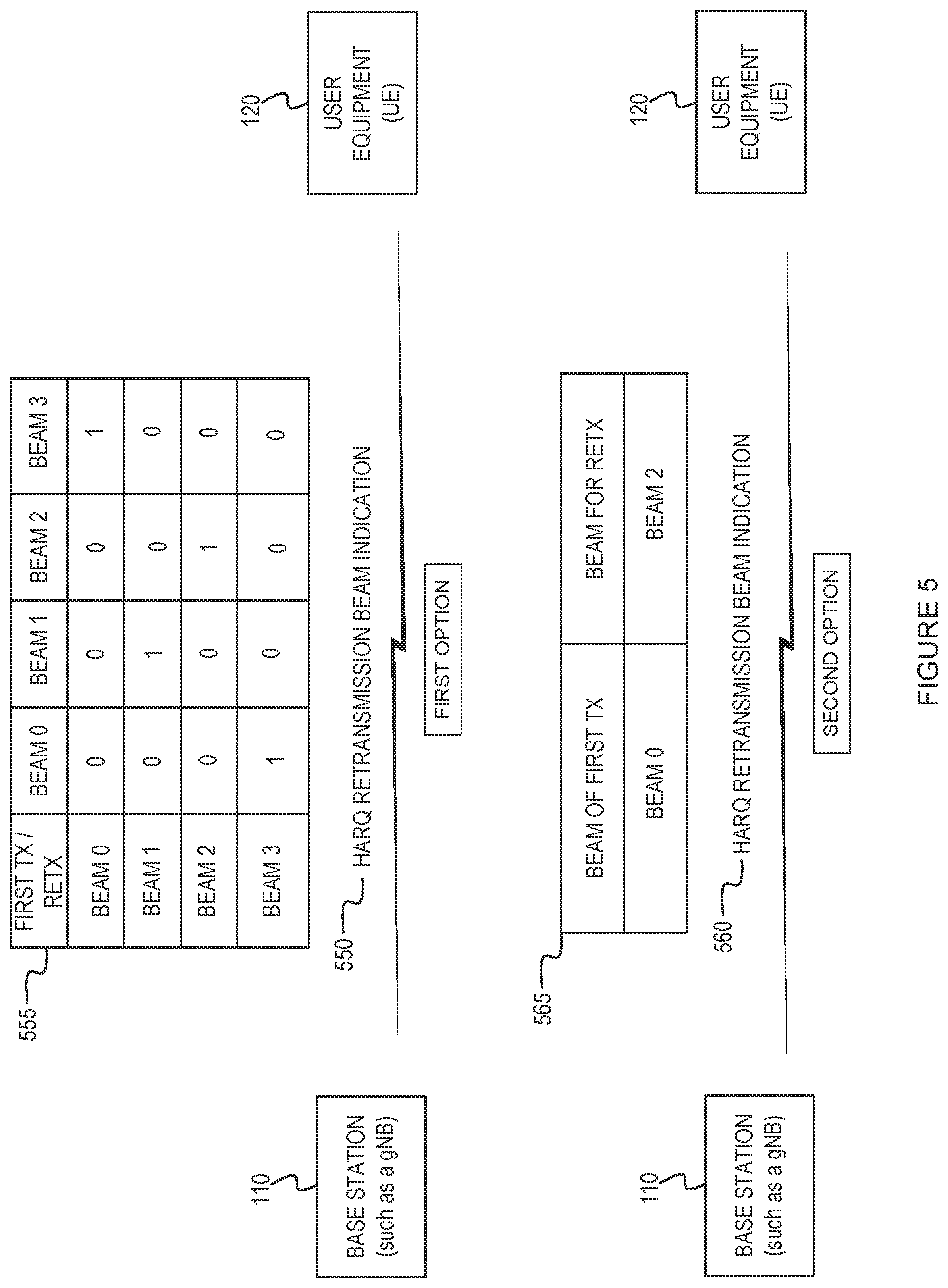 Patent US11784758 Figure 5 – Hybrid automatic repeat request (HARQ) procedure using multiple beams in a wireless wide area network (WWAN)
