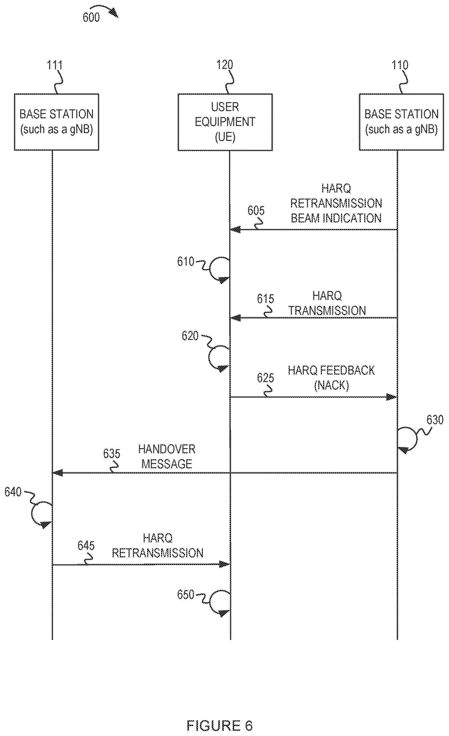 Patent US11784758 Figure 6 – Hybrid automatic repeat request (HARQ) procedure using multiple beams in a wireless wide area network (WWAN)
