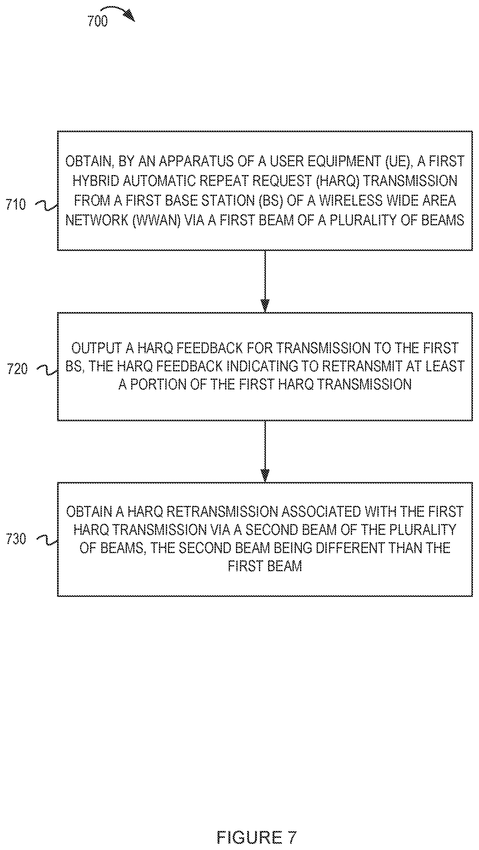 Patent US11784758 Figure 7 – Hybrid automatic repeat request (HARQ) procedure using multiple beams in a wireless wide area network (WWAN)