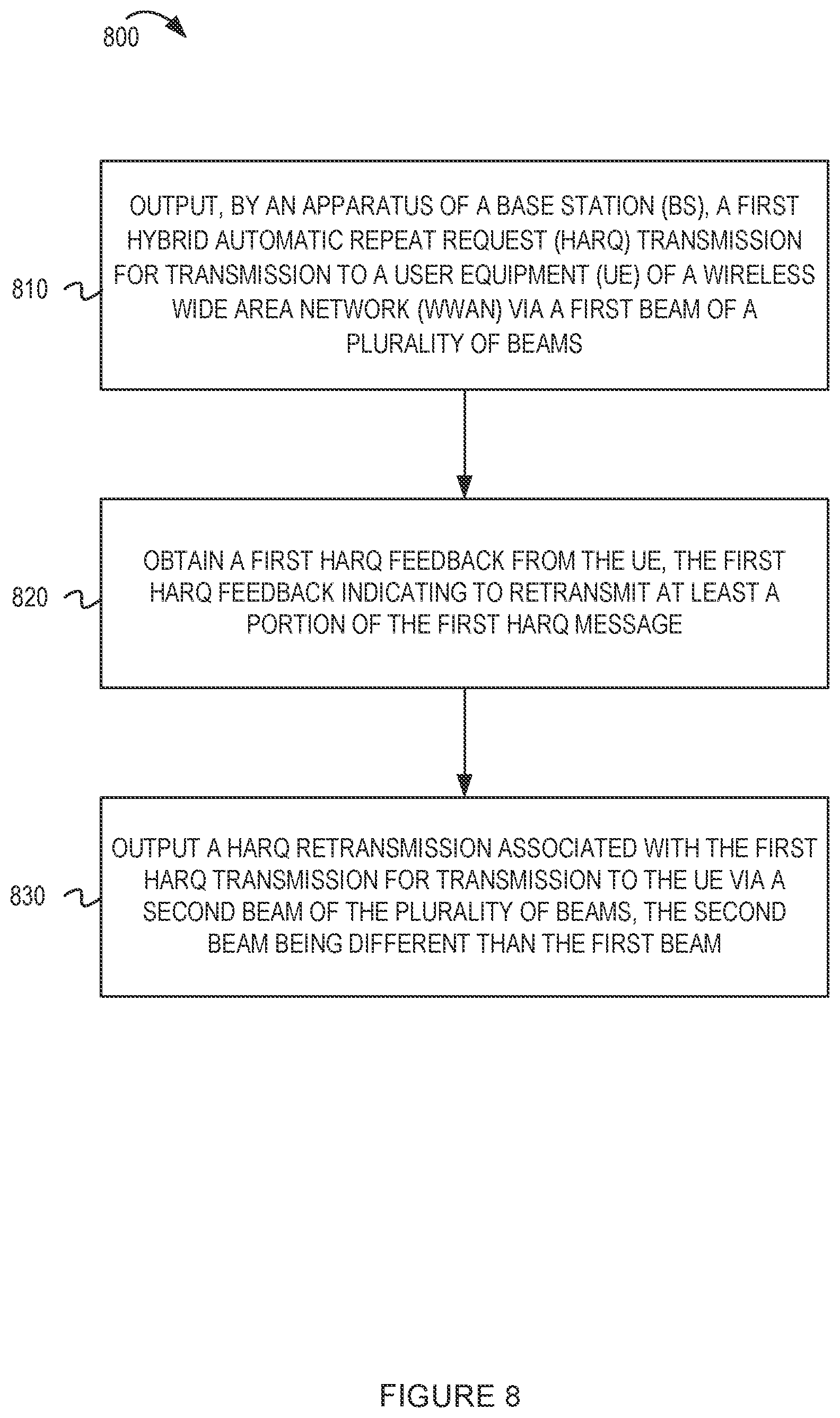 Patent US11784758 Figure 8 – Hybrid automatic repeat request (HARQ) procedure using multiple beams in a wireless wide area network (WWAN)