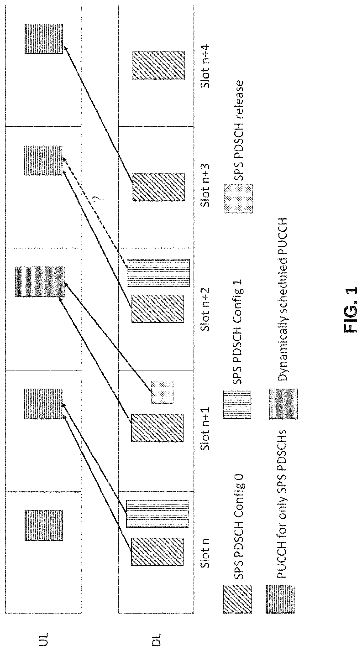 Patent US11784759 Figure 1 – Methods and apparatuses for SPS HARQ-ACK transmission