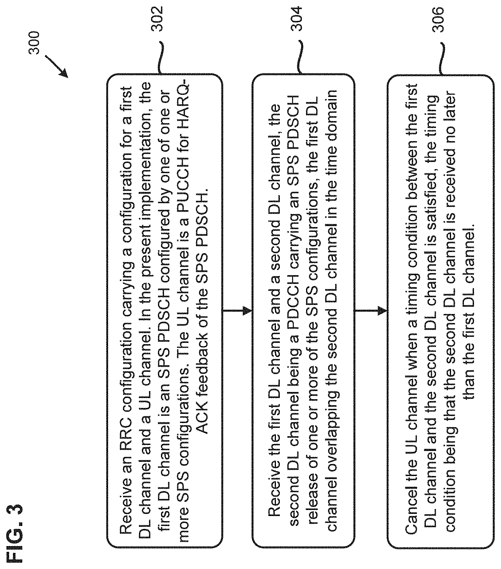 Patent US11784759 Figure 3 – Methods and apparatuses for SPS HARQ-ACK transmission