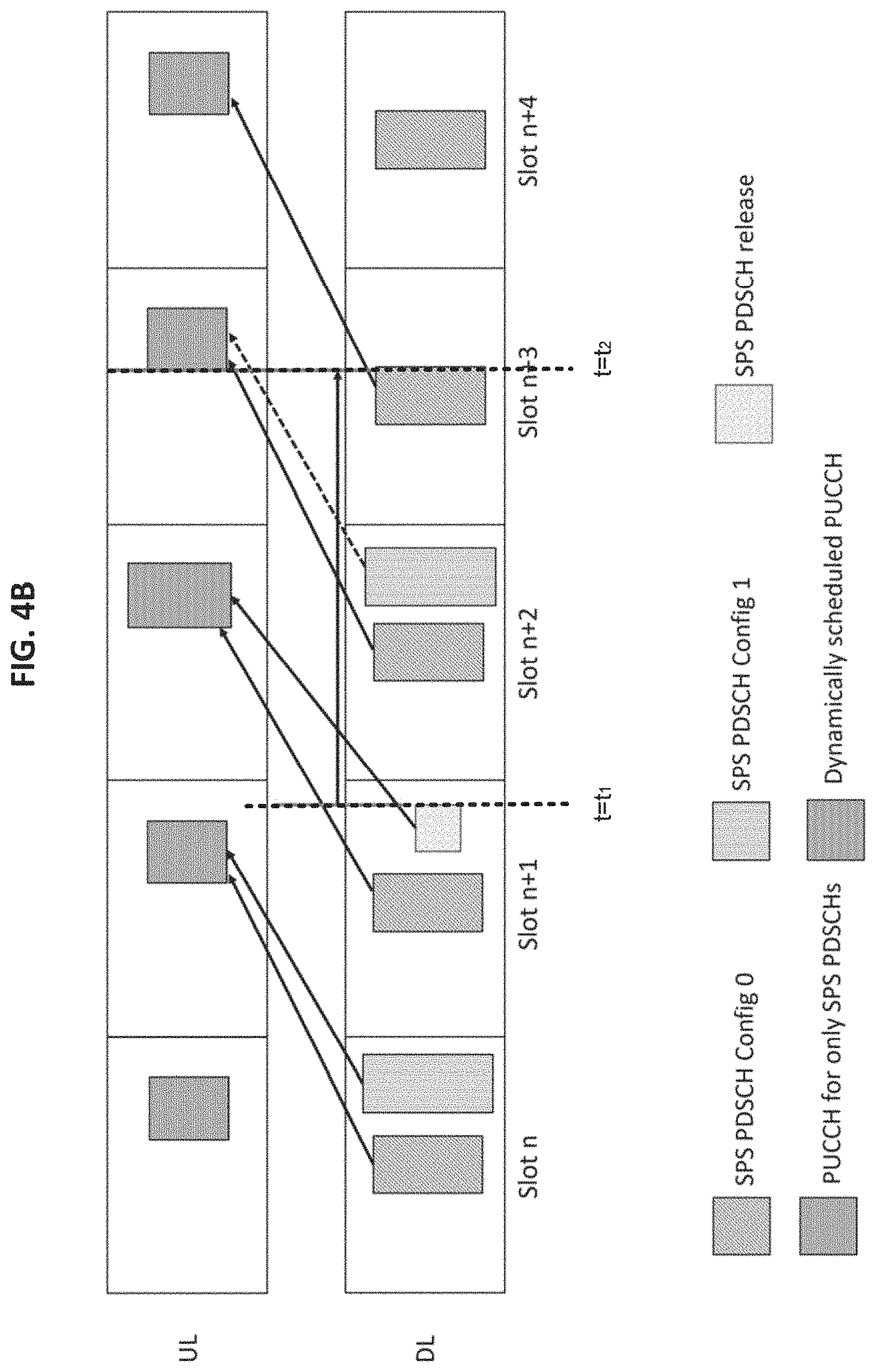 Patent US11784759 Figure 5 – Methods and apparatuses for SPS HARQ-ACK transmission