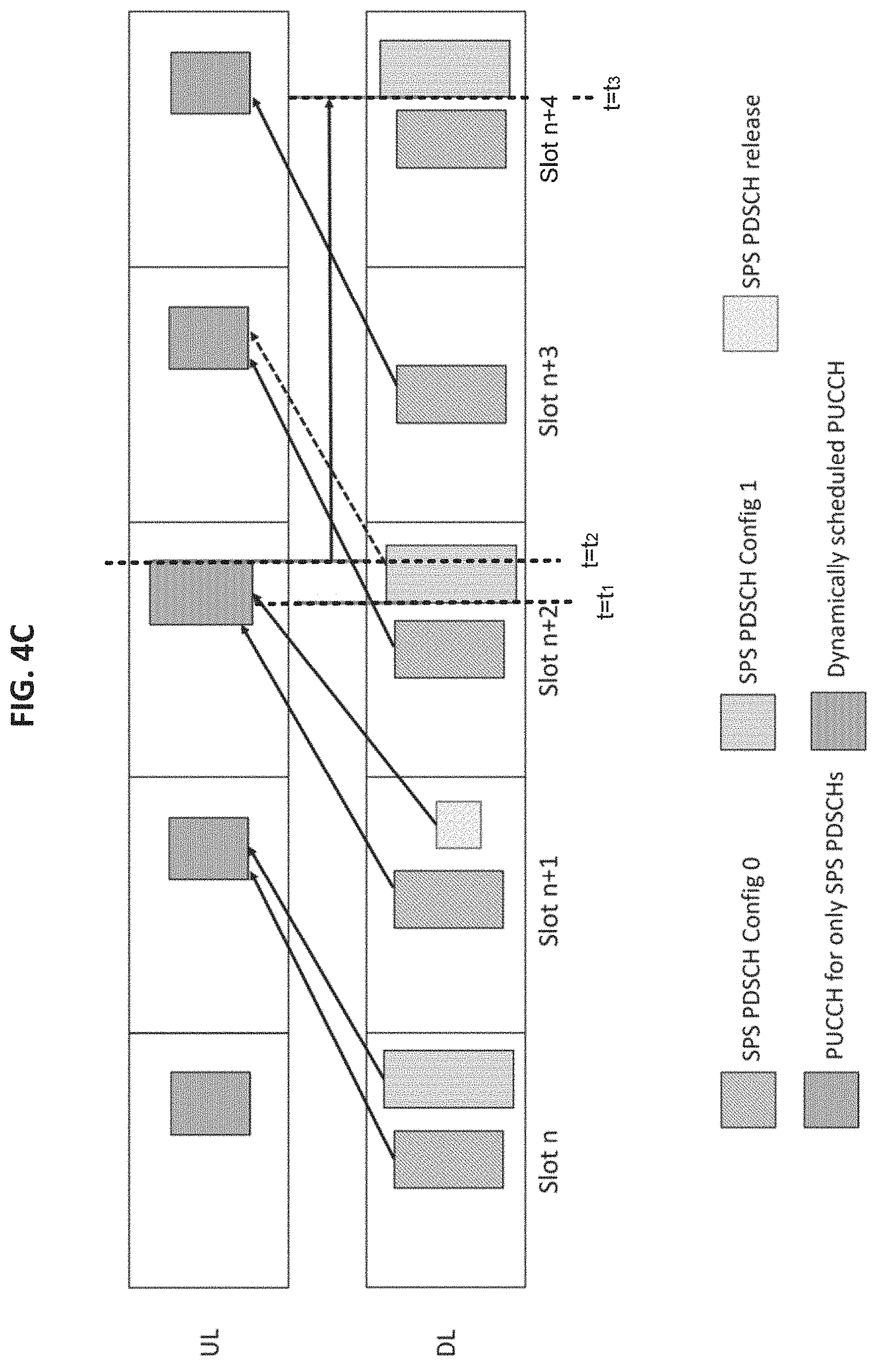 Patent US11784759 Figure 6 – Methods and apparatuses for SPS HARQ-ACK transmission